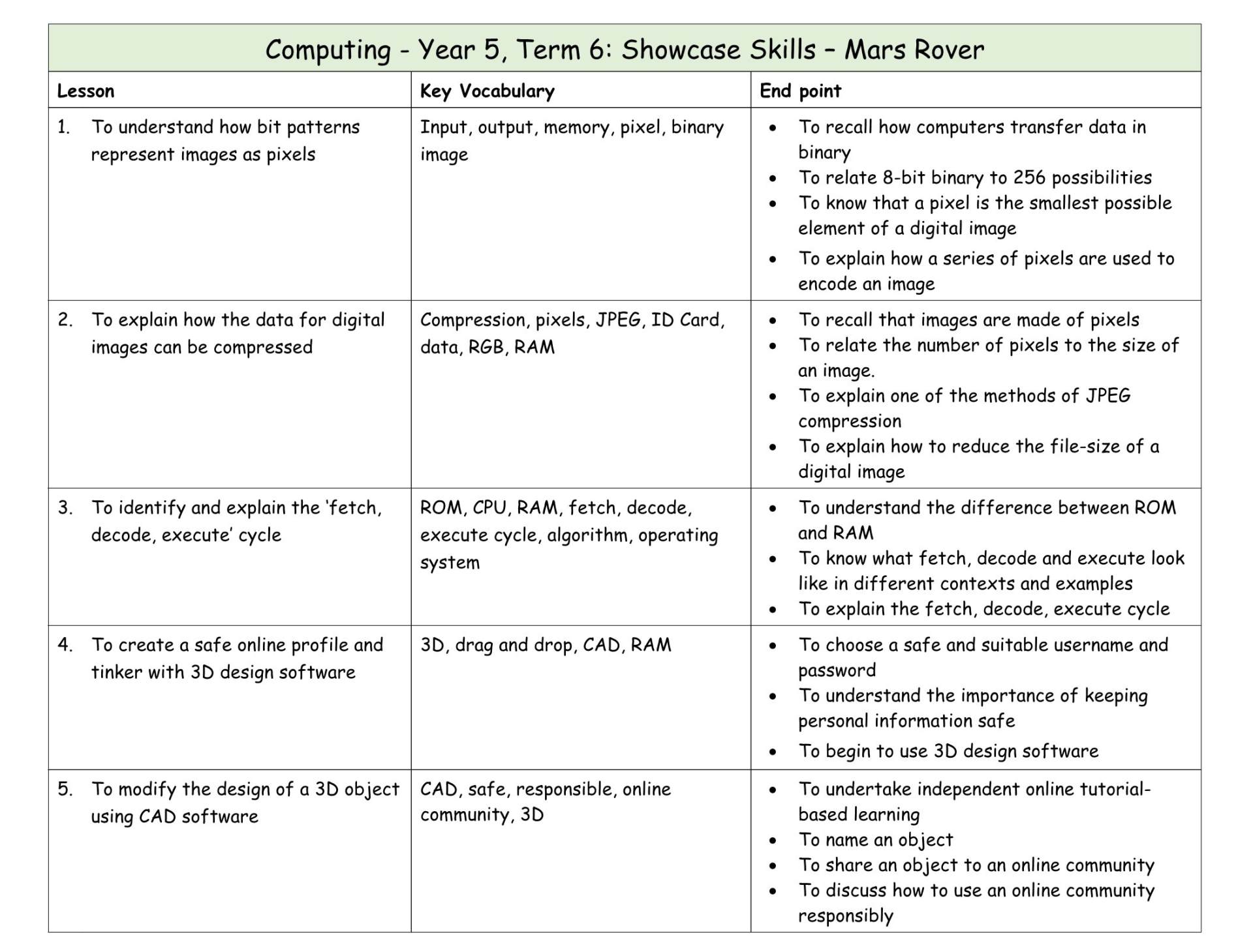 Computing Y5 MTP T5