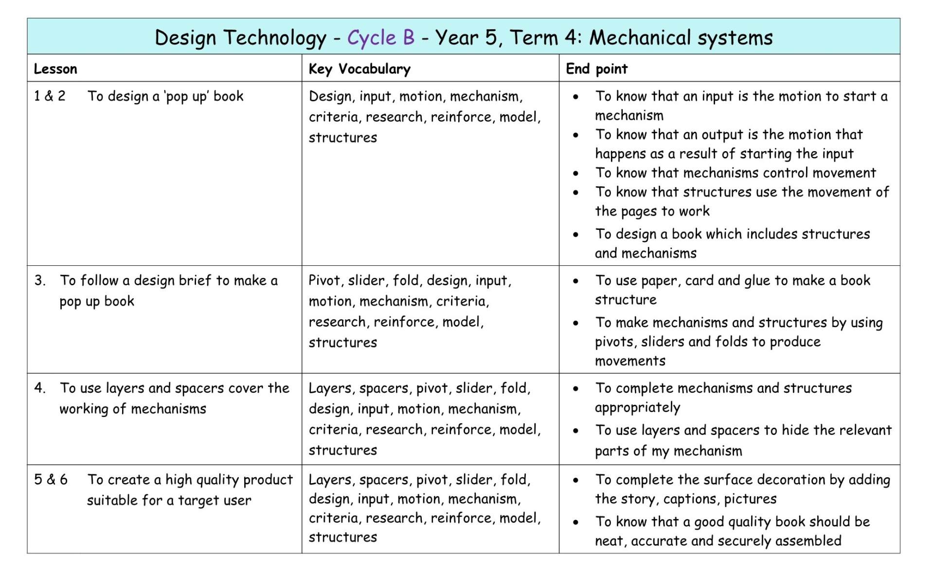 DT Y5 Cycle B MTP T4