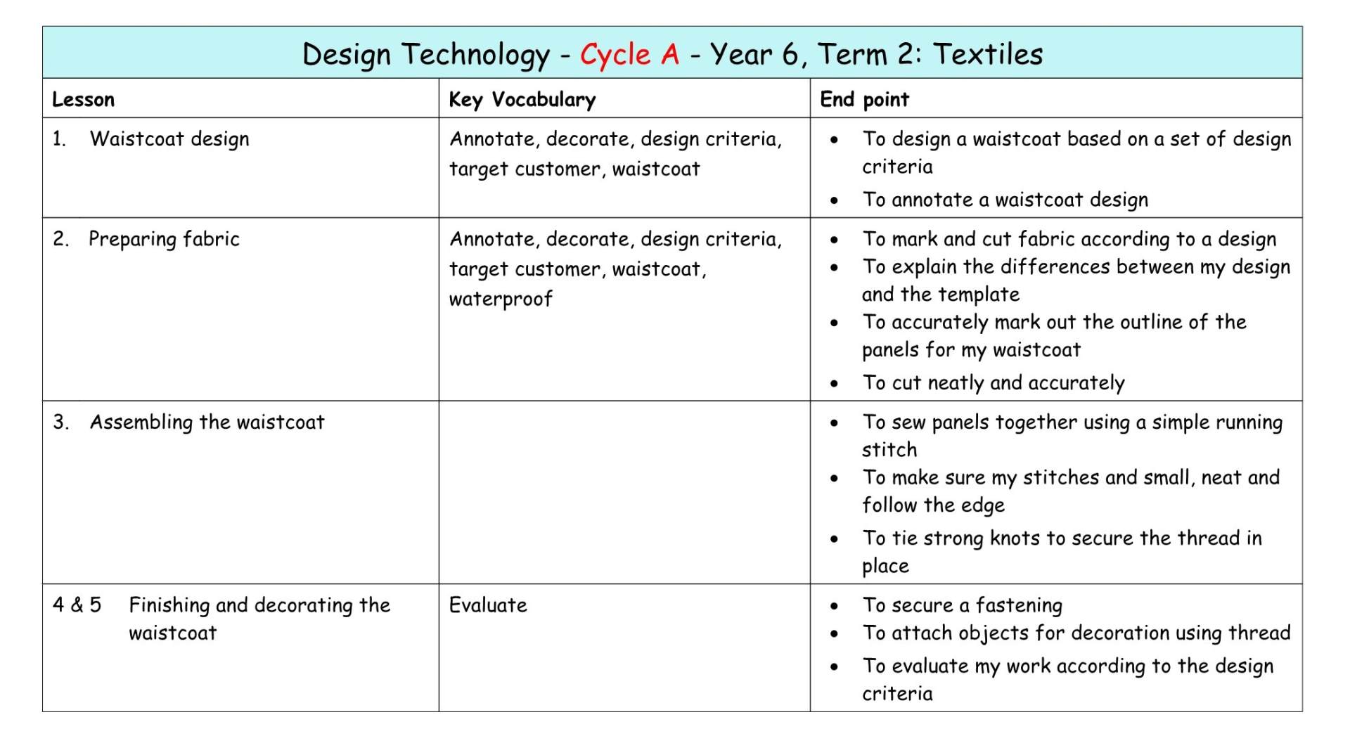 DT Y6 Cycle A MTP T2