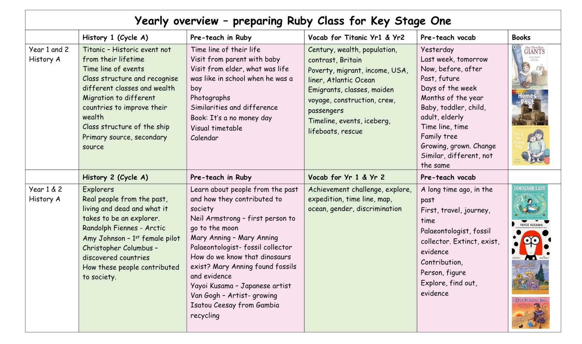 EYFS Yearly Overview 1