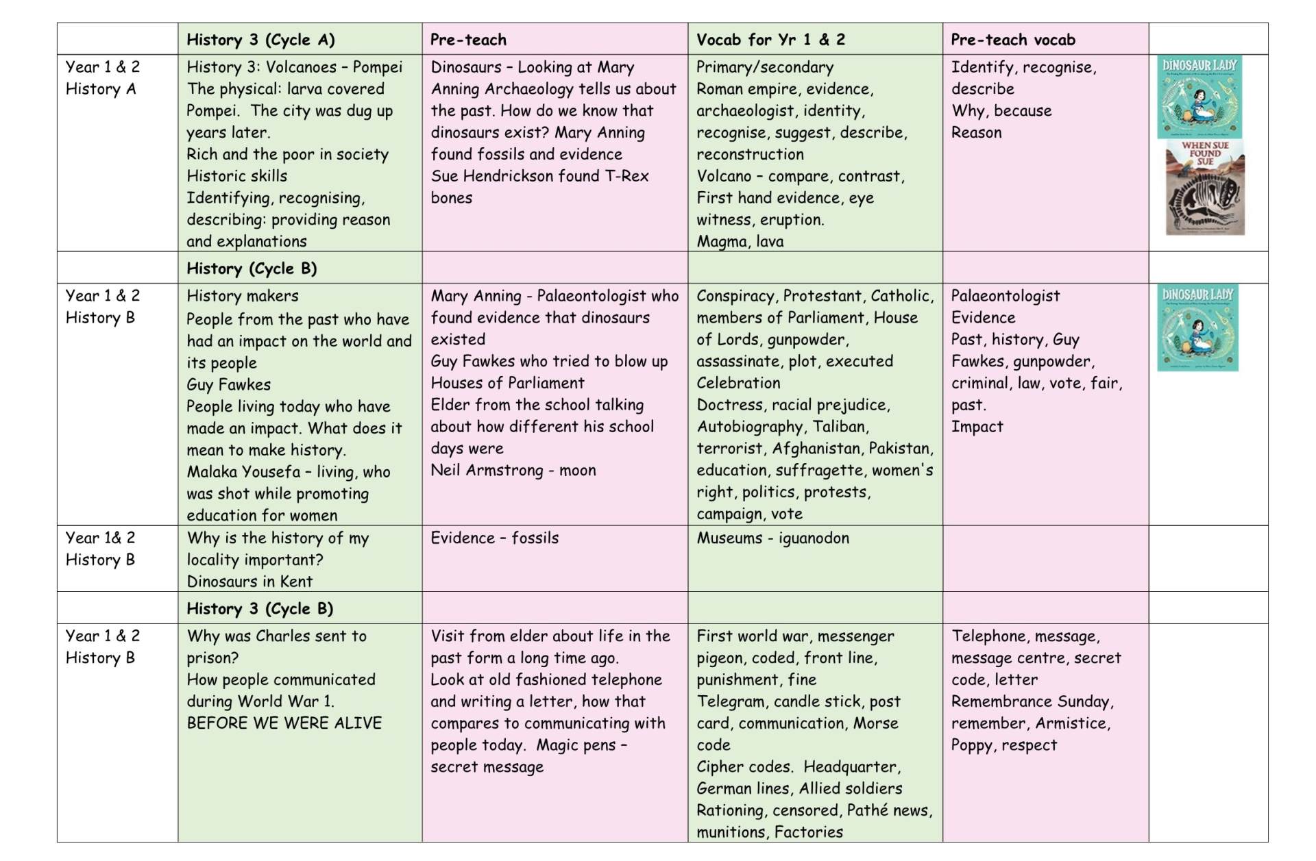 EYFS Yearly Overview 2