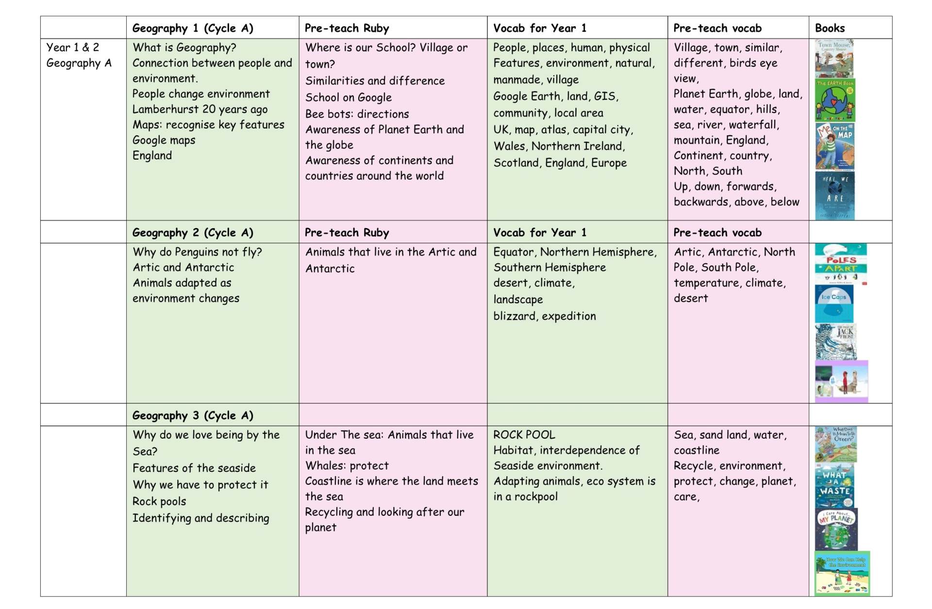 EYFS Yearly Overview 3