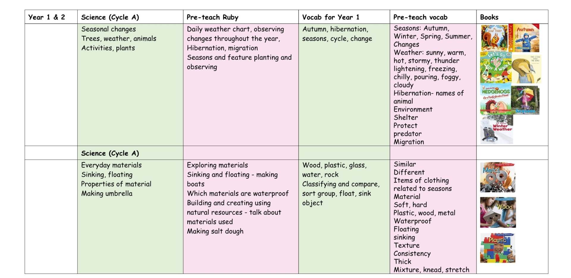 EYFS Yearly Overview 5