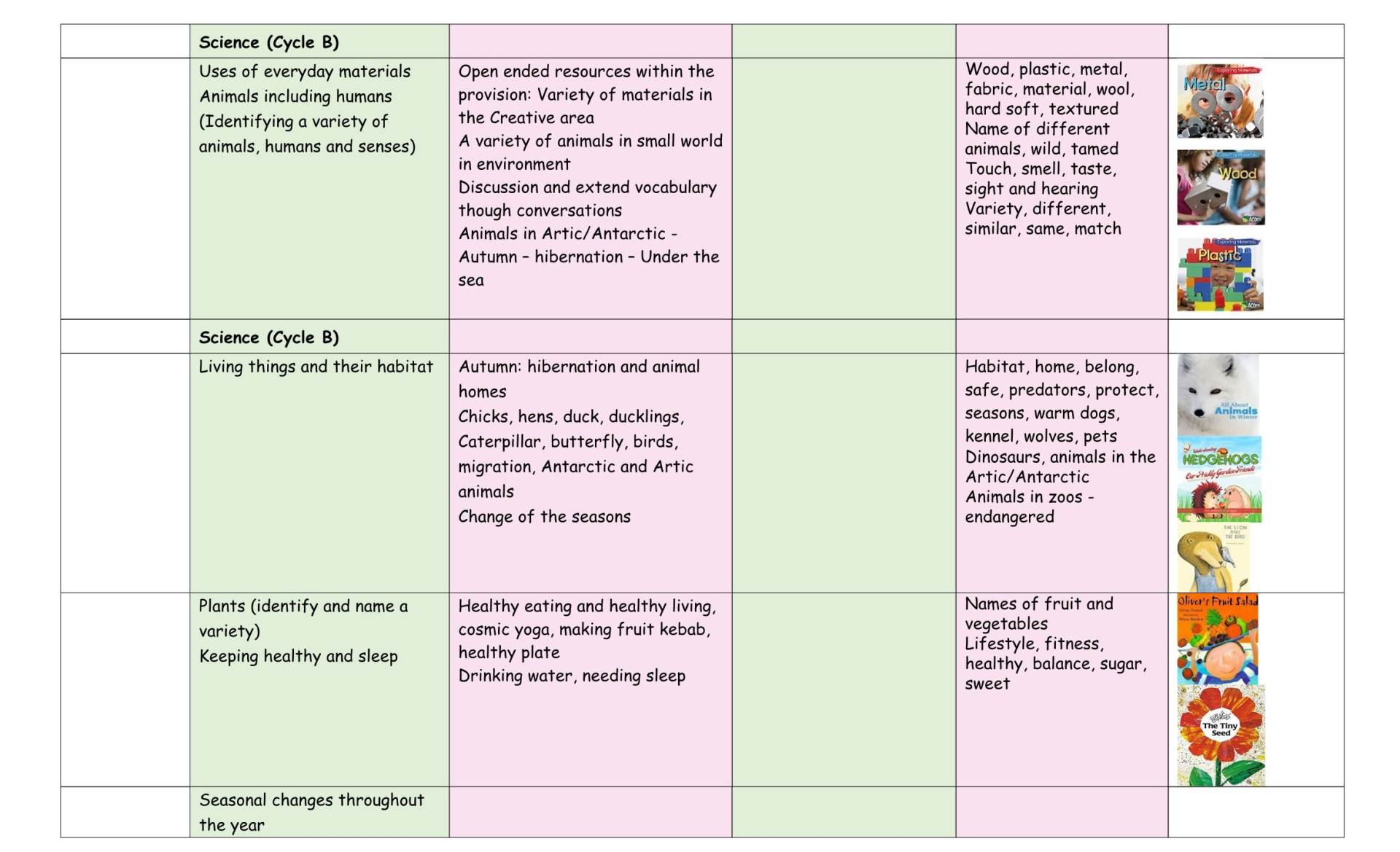 EYFS Yearly Overview 7