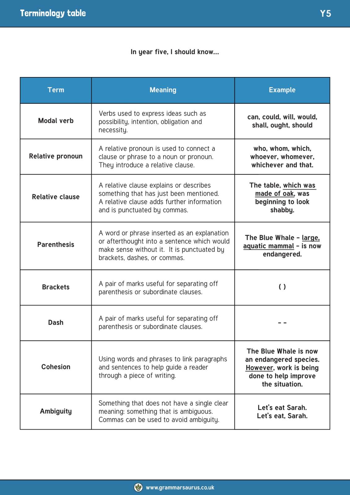 Grammar terminology table Yr5
