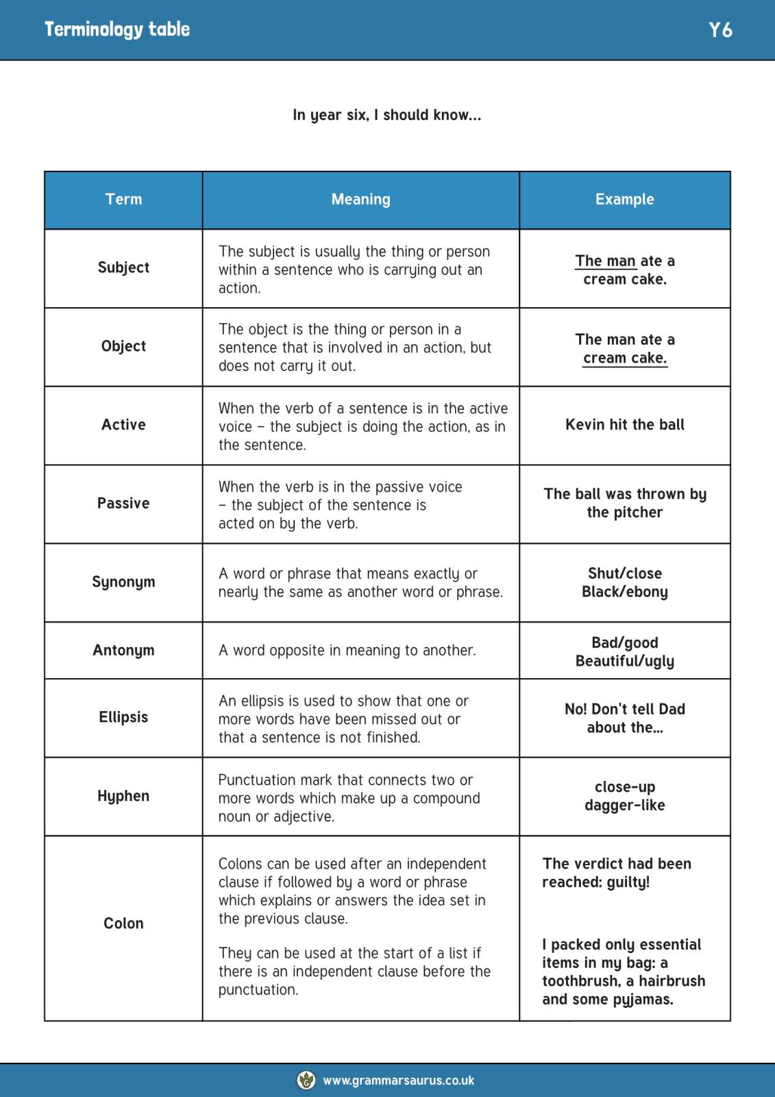 Grammar terminology table Yr6