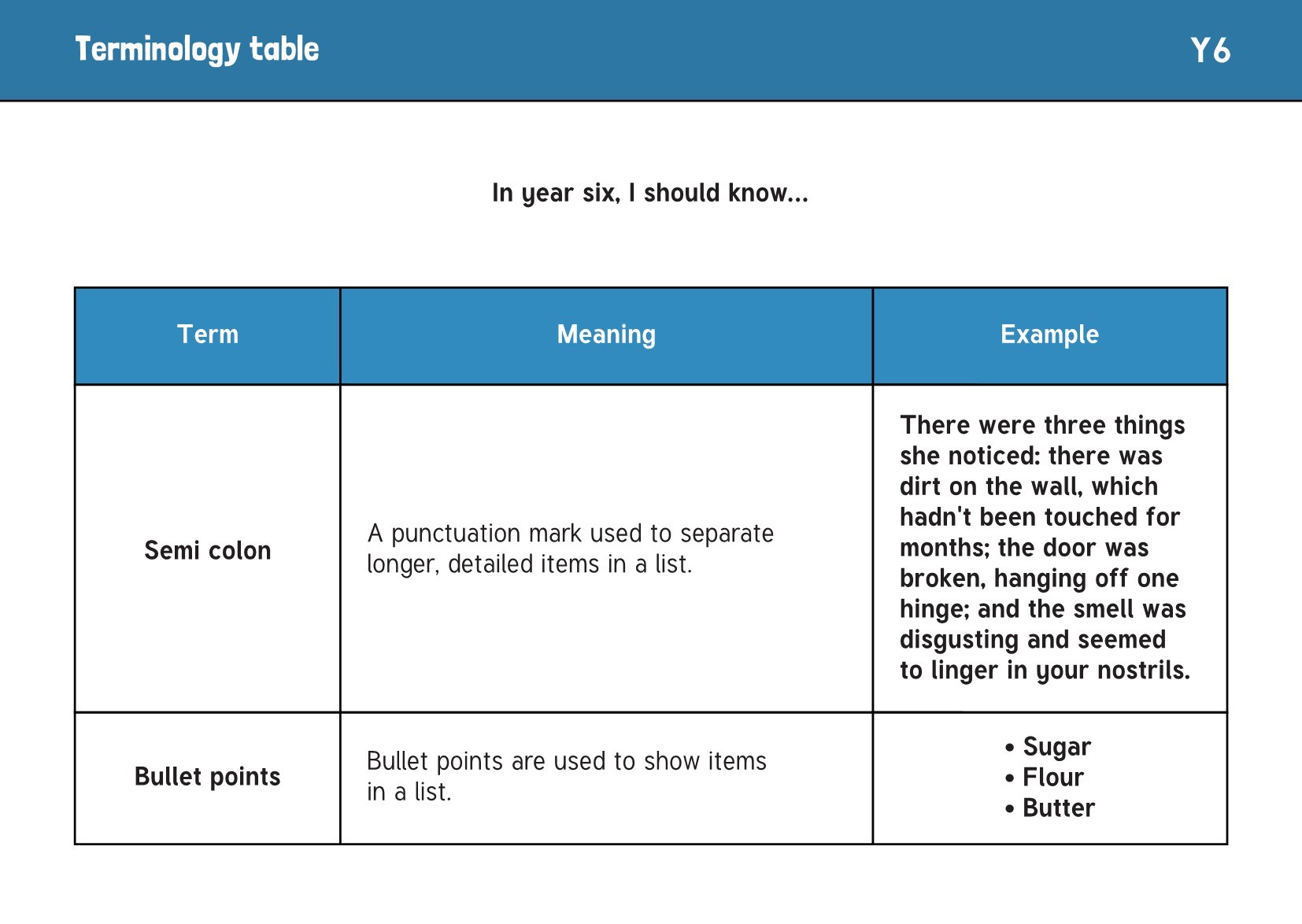 Grammar terminology table Yr6.2