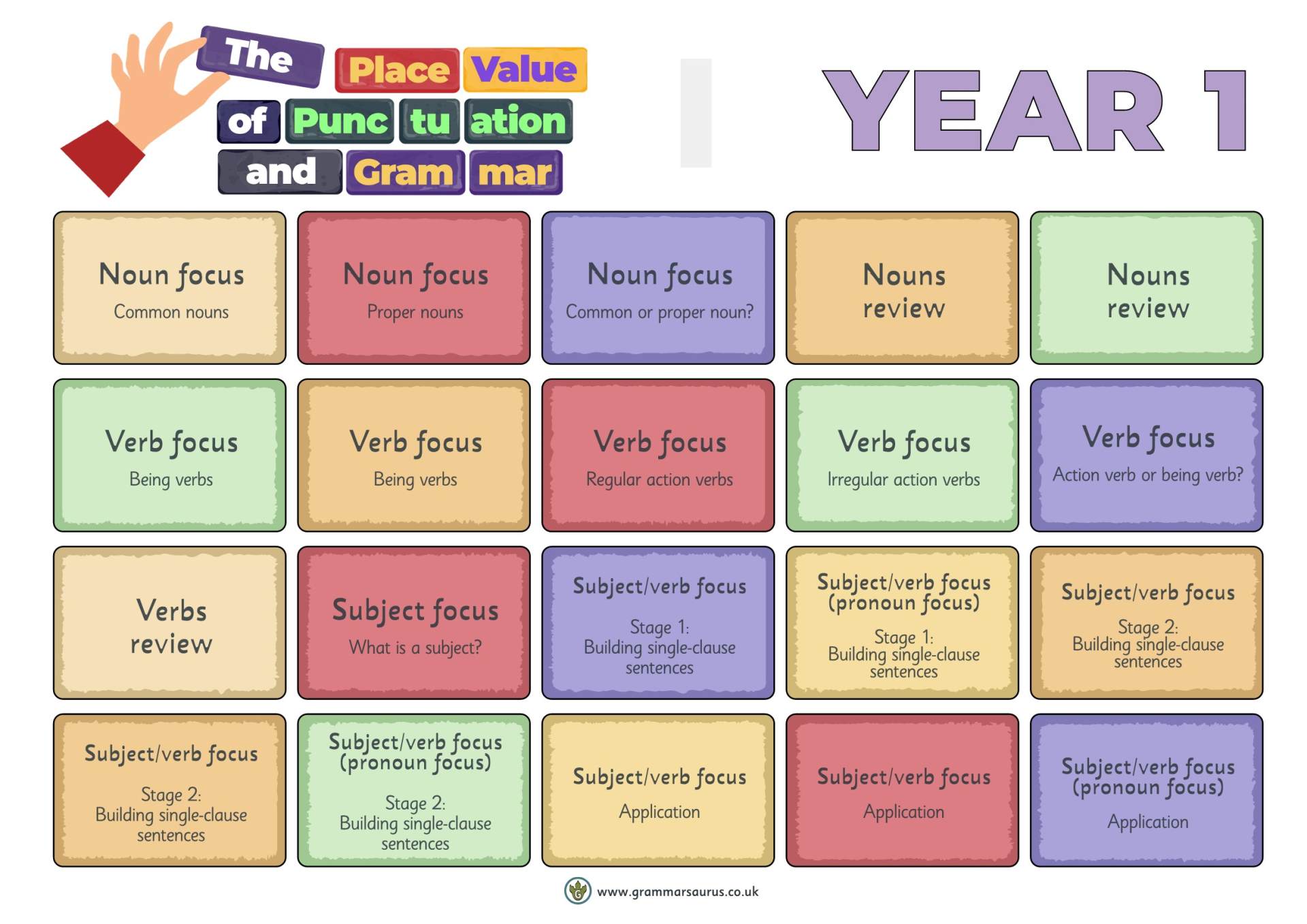Place Value Overview Yr 1