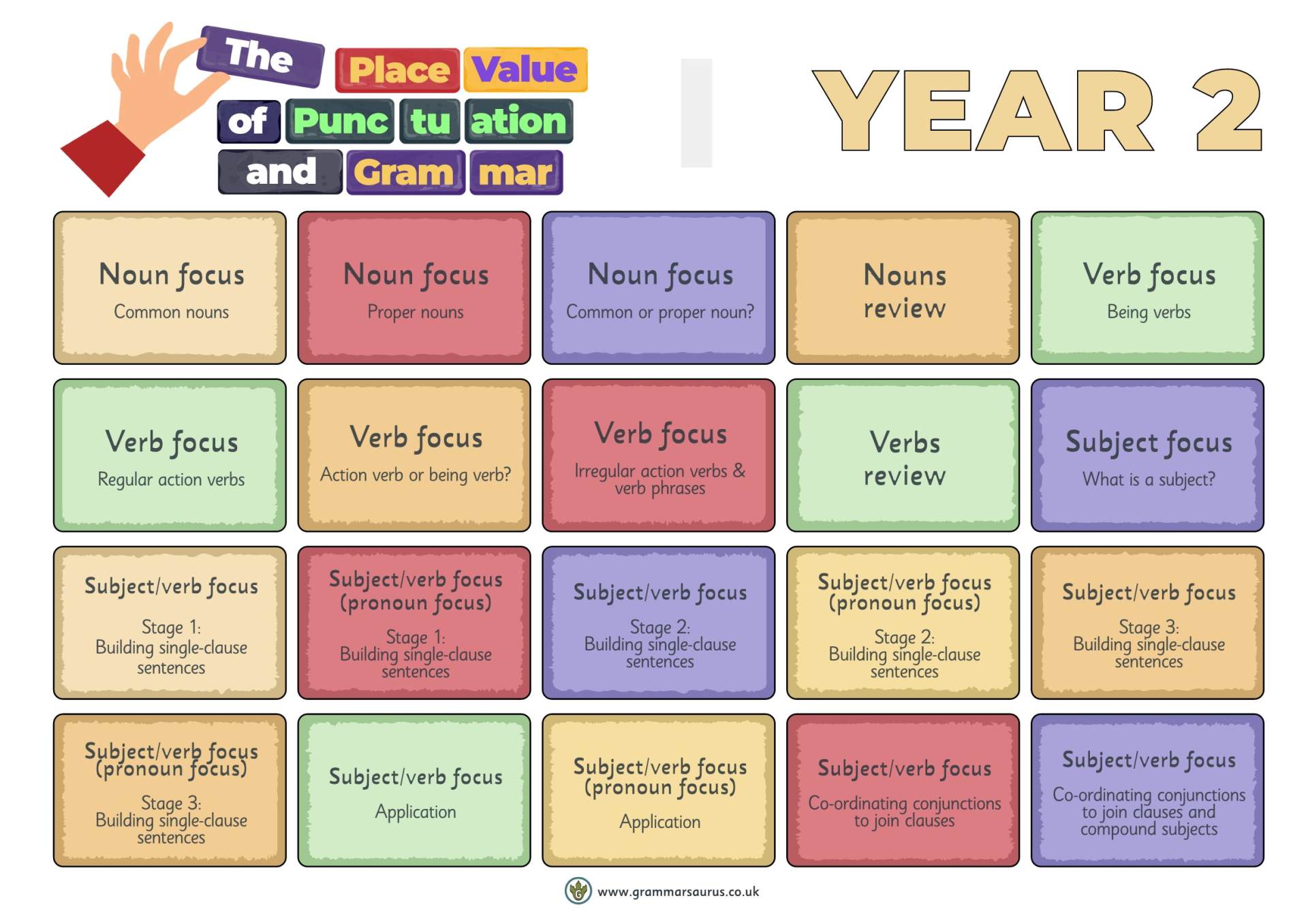 Place Value Overview Yr 2