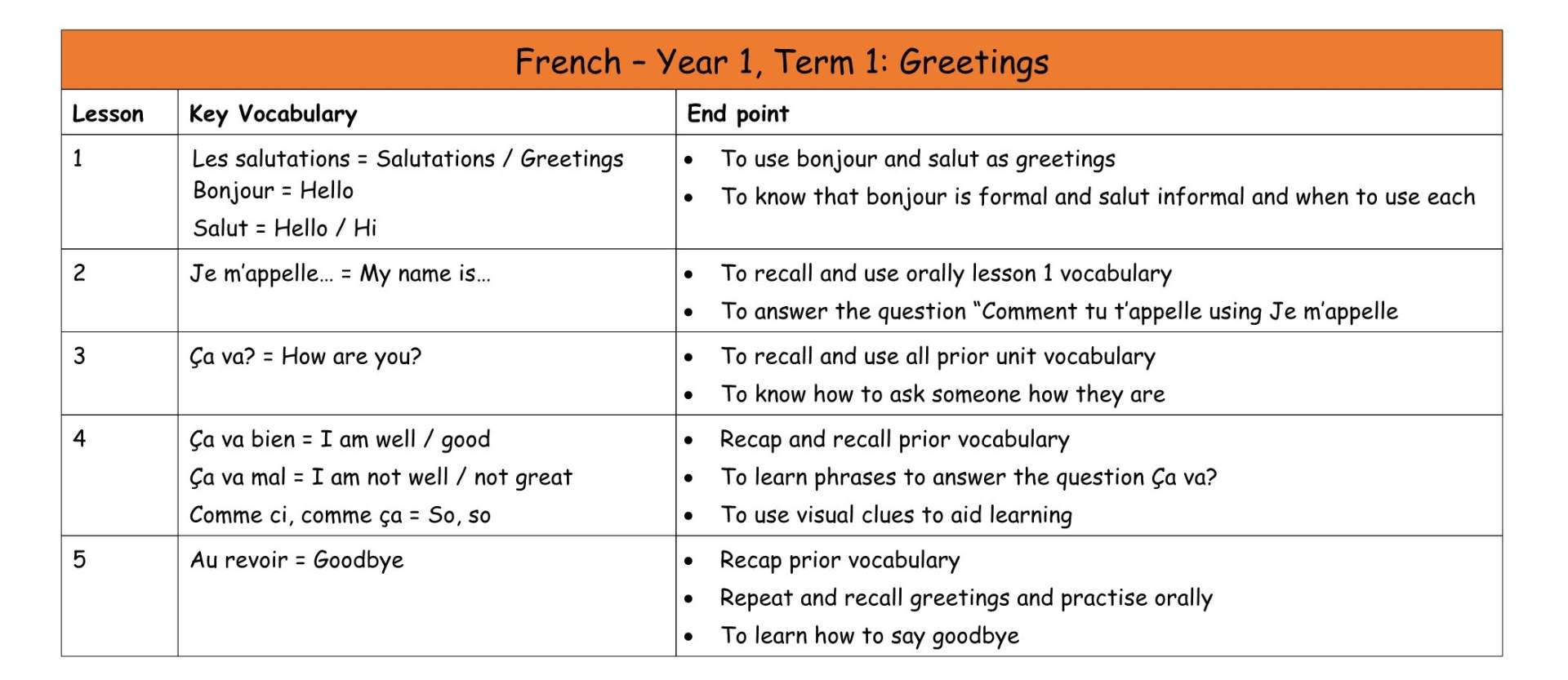 French MTP Yr 1