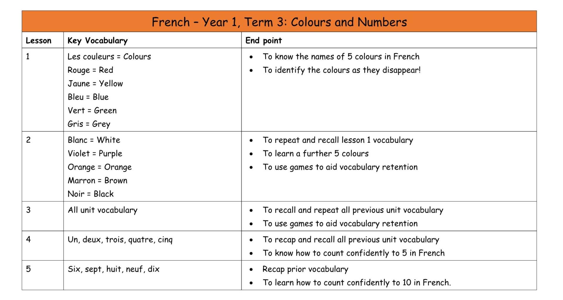 French MTP T3 Y1