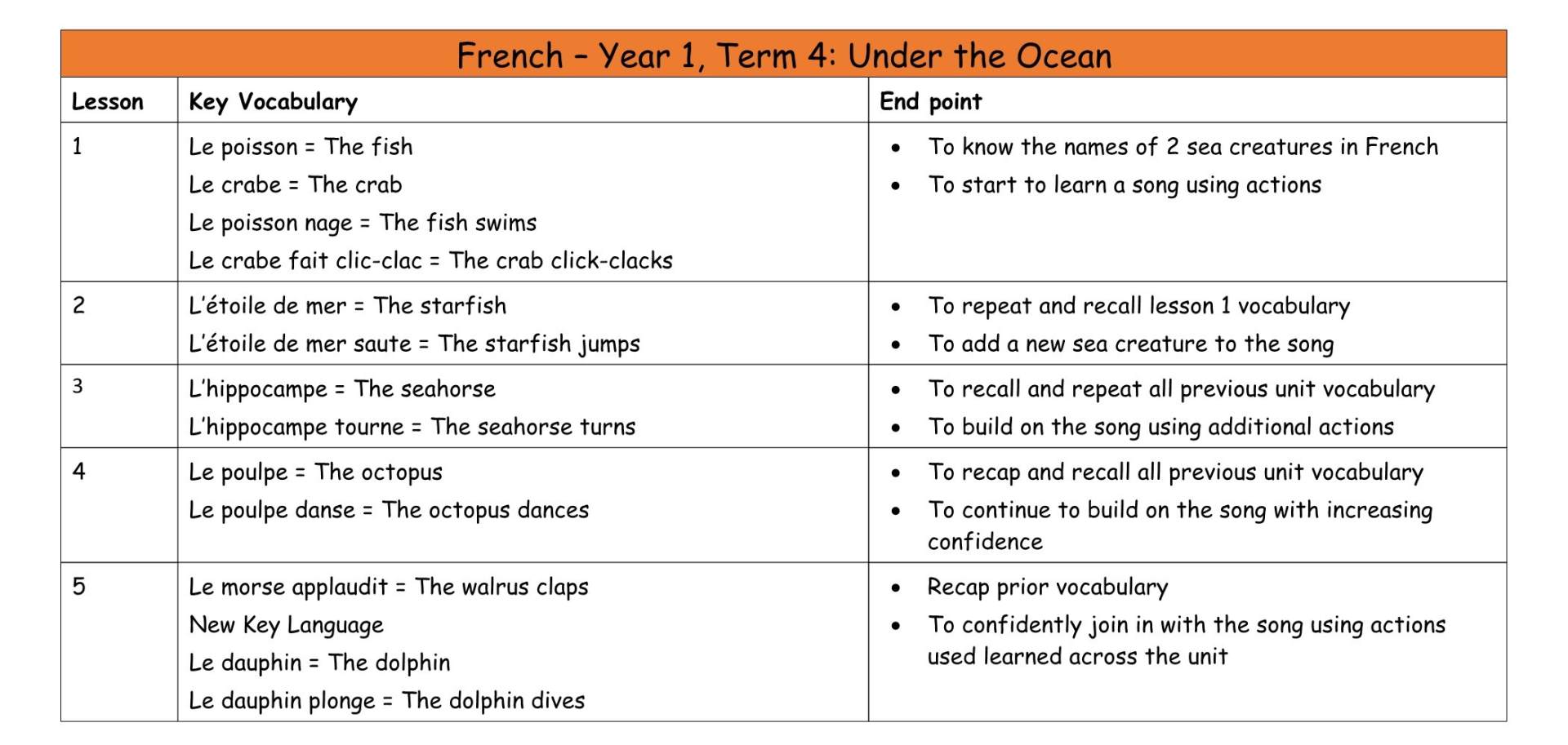 French MTP T4 Y1