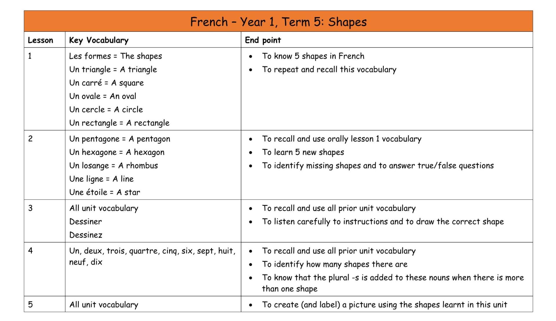 French MTP T5 Y1