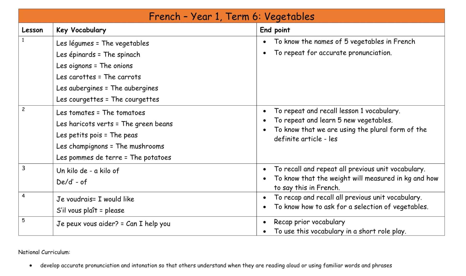 French MTP T6 Y1