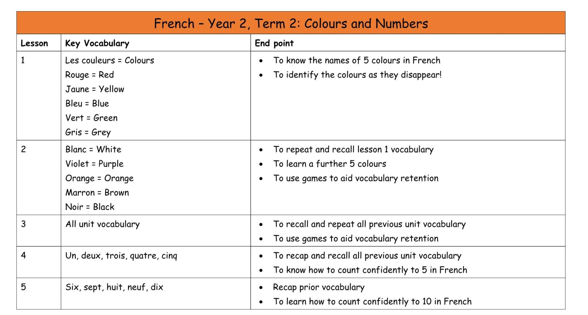 French Y2 MTP T2