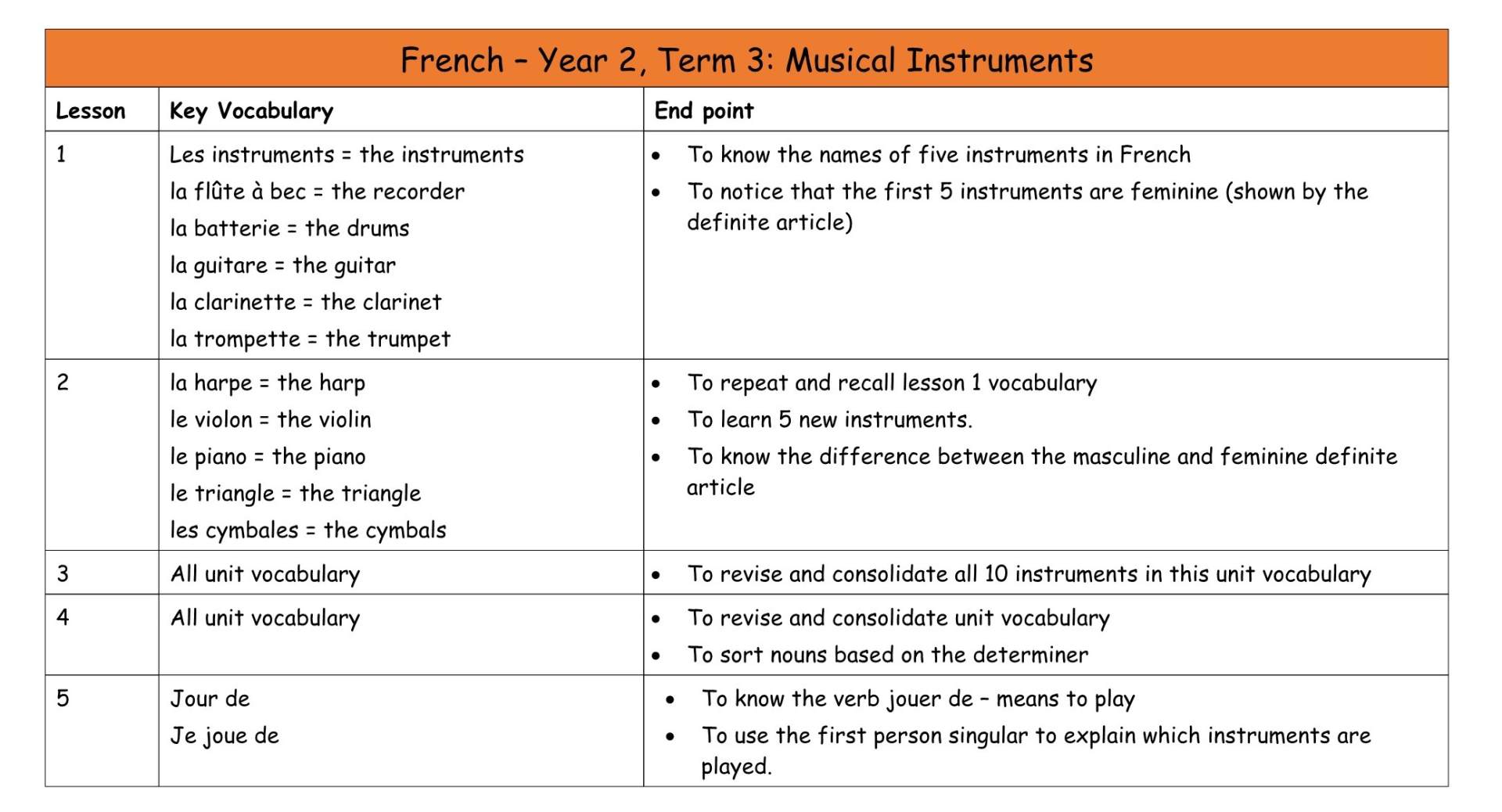 French Y2 MTP T3