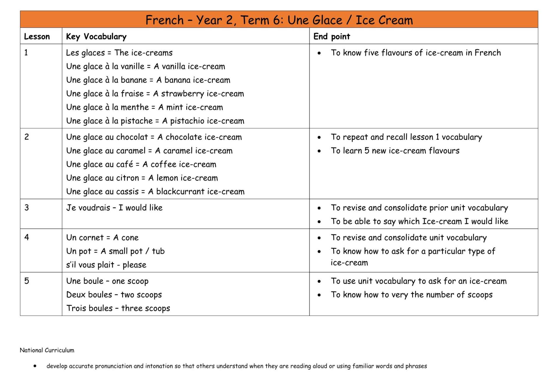 French Y2 MTP T6