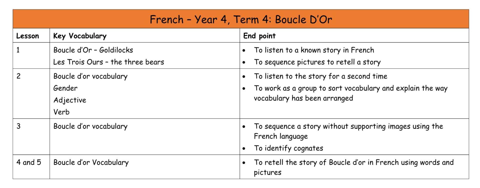 French Y4 MTP T4