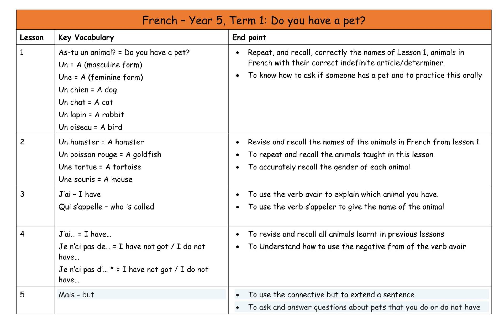 French Y5 MTP T1