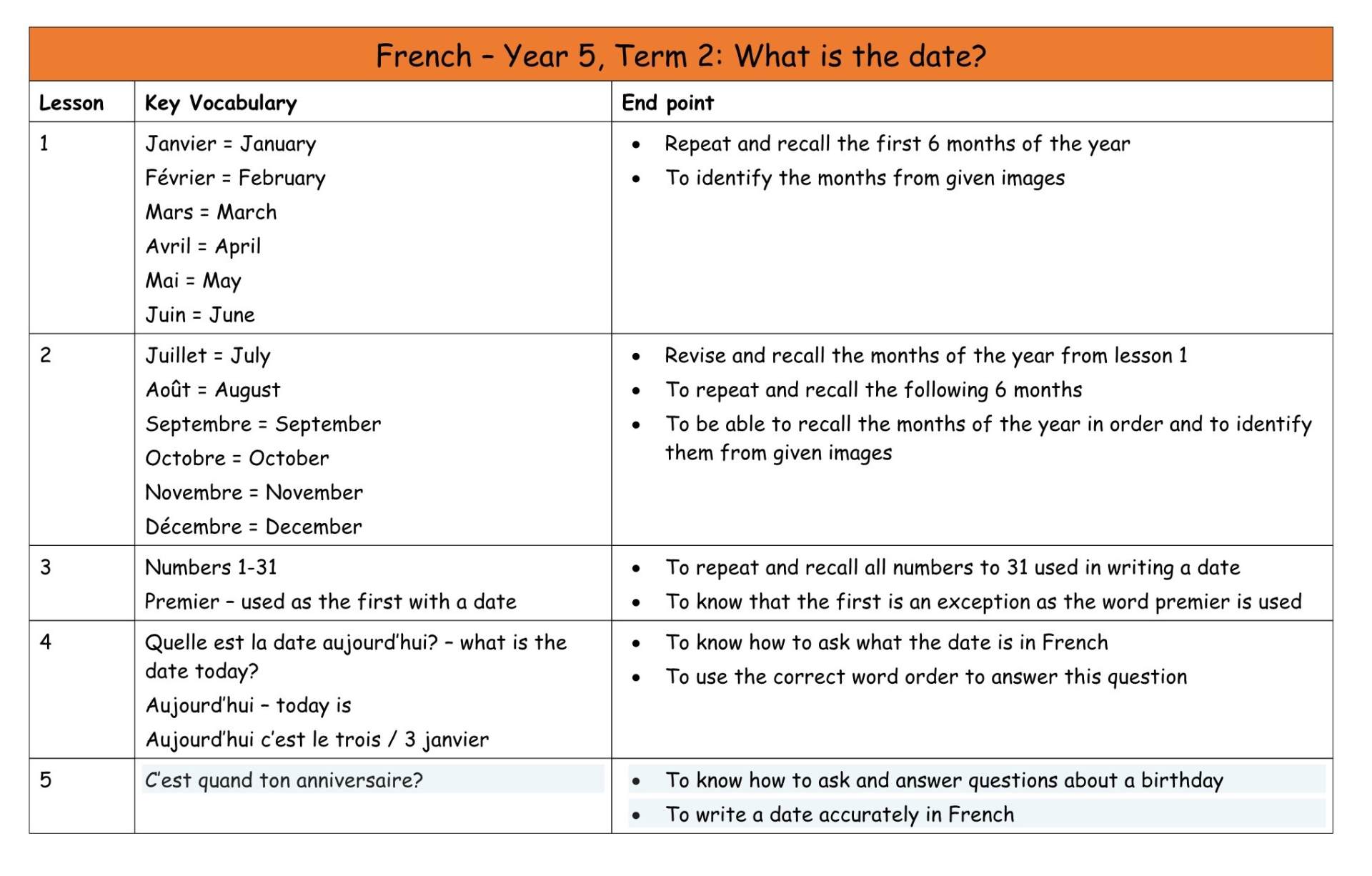 French Y5 MTP T2