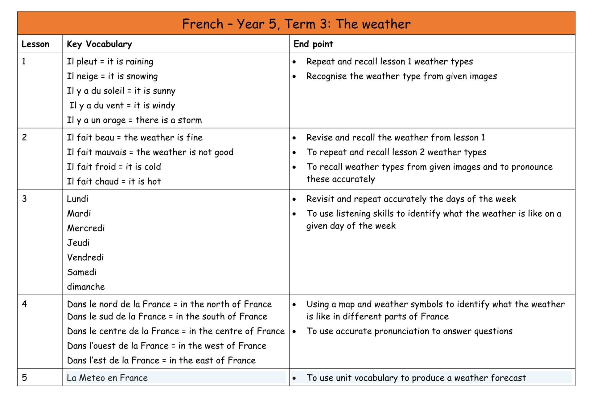 French Y5 MTP T3