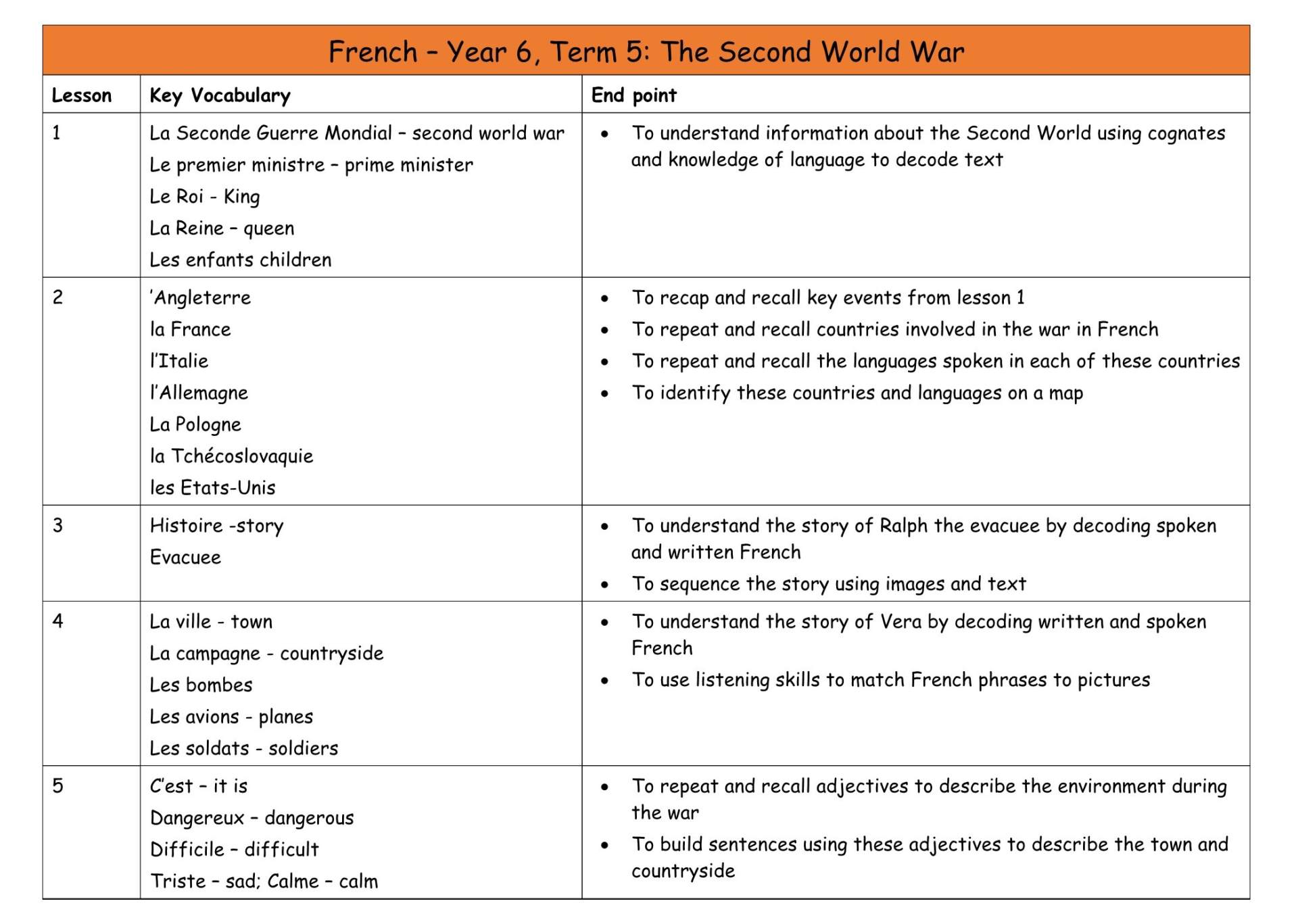 French Y6 MTP T5