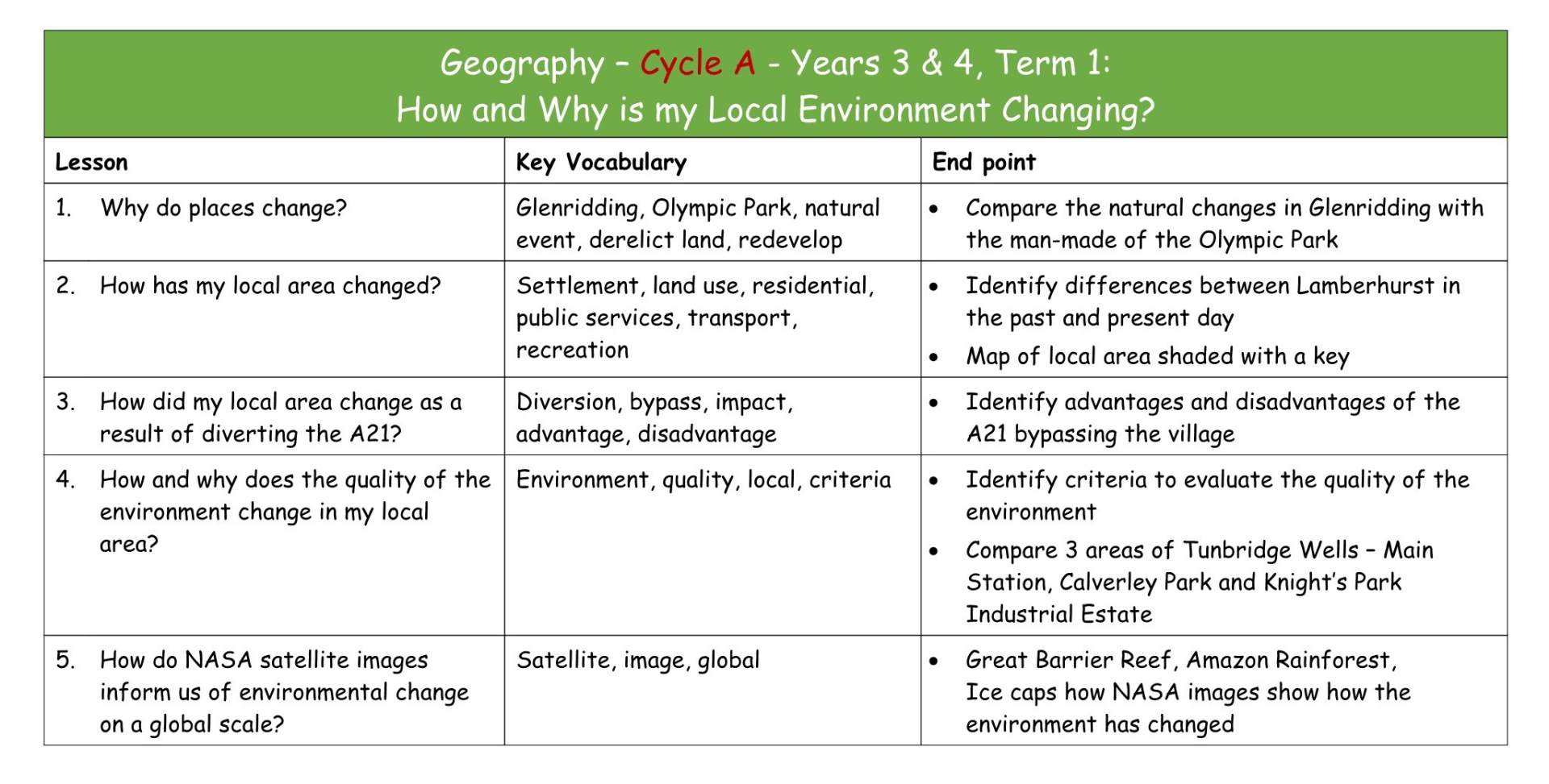 Geography Y3&4 Cycle A MTP T1