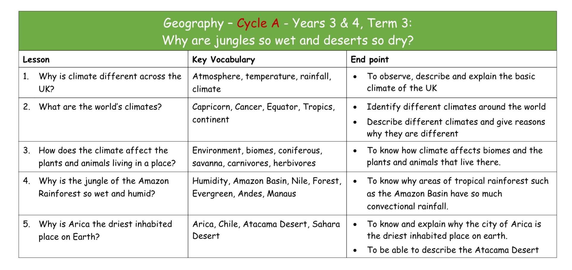 Geography Y3&4 Cycle A MTP T3