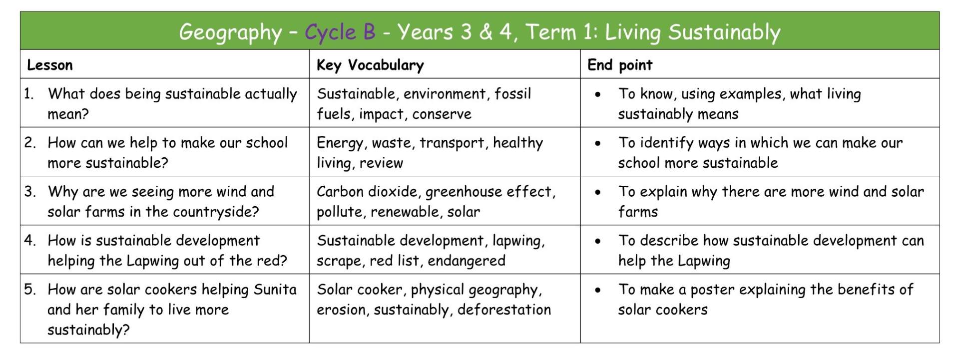 Geography Y3&4 Cycle B MTP T1