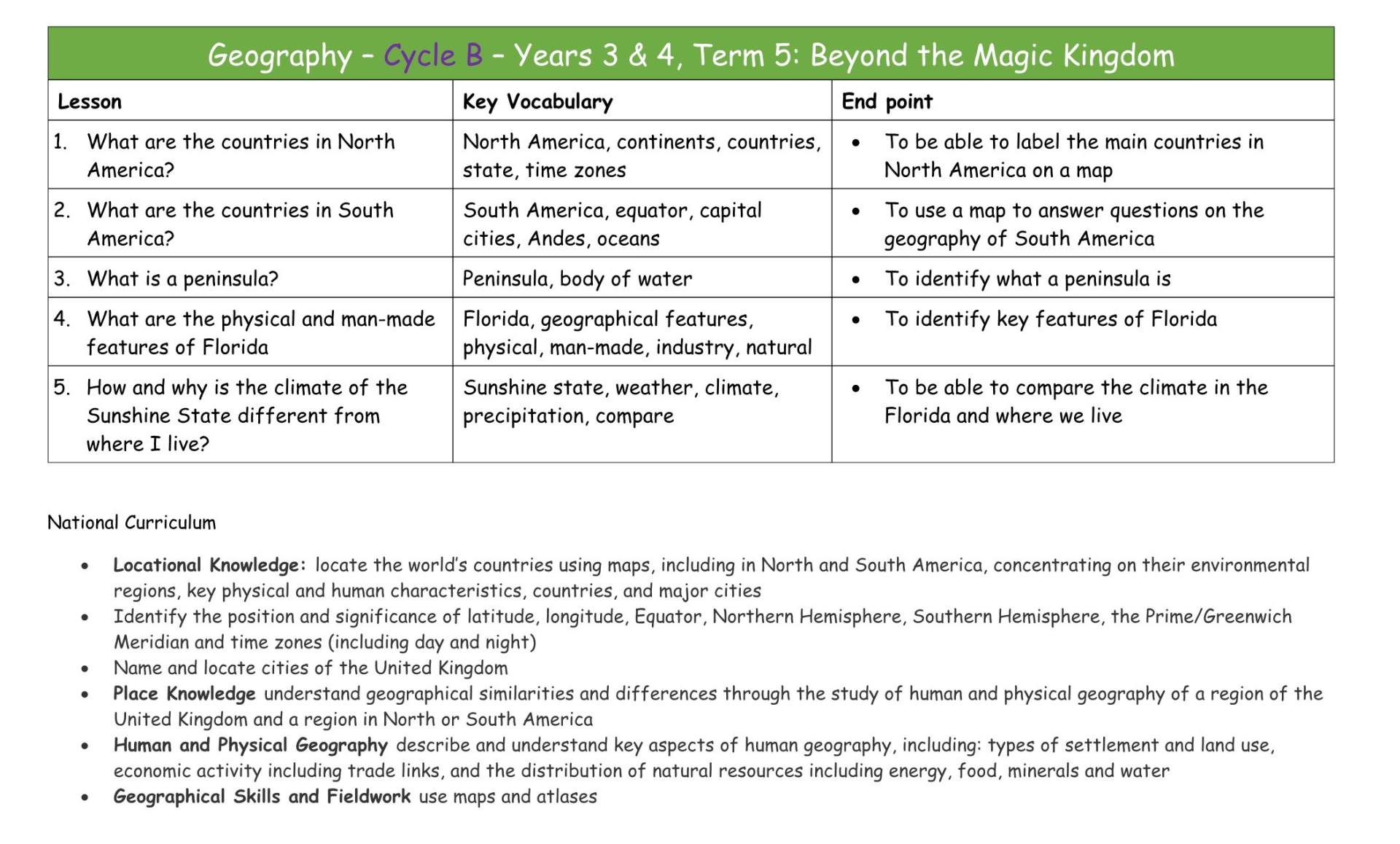 Geography Y3&4 Cycle B MTP T5