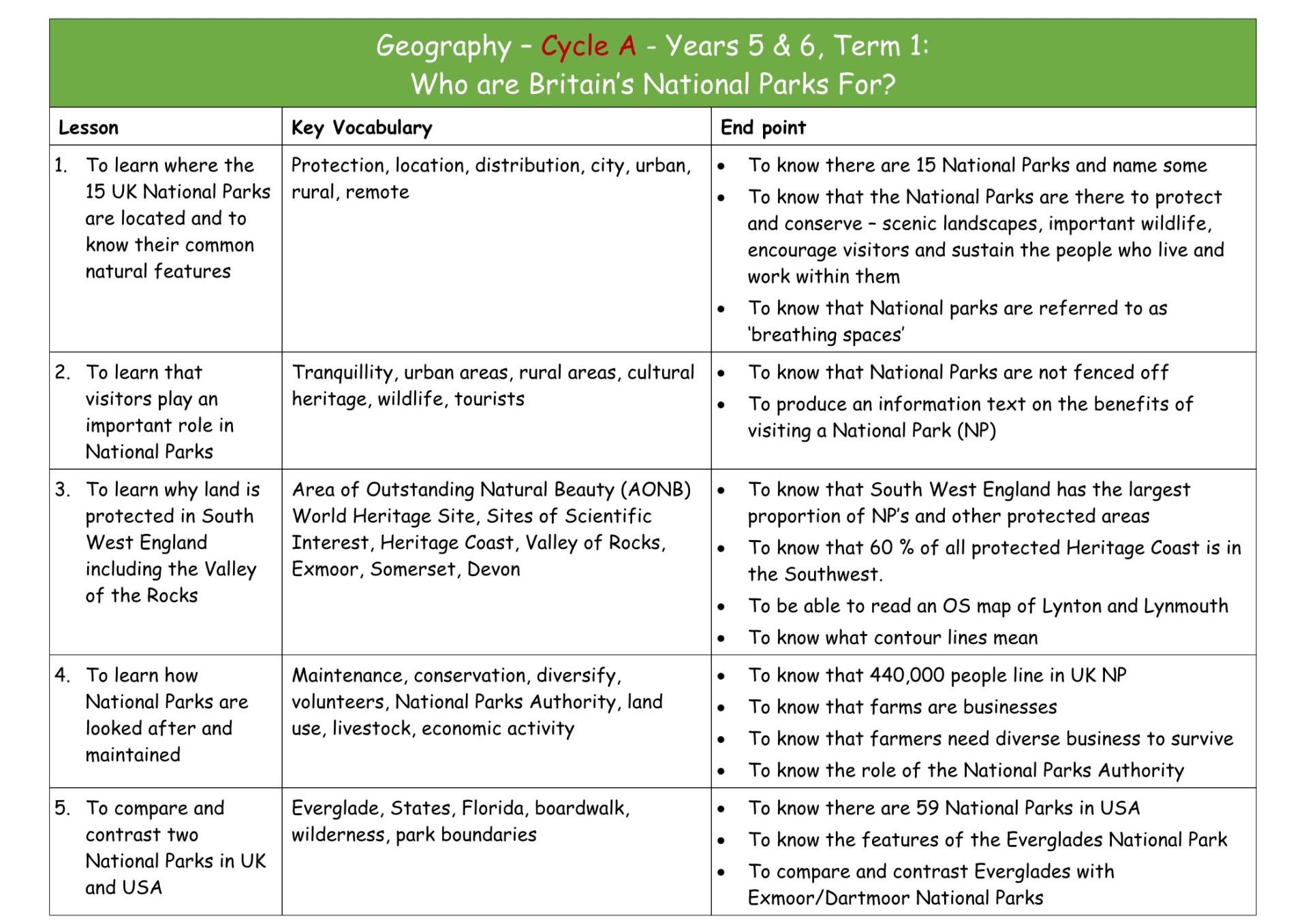 Geography Y3&4 Cycle A MTP T1