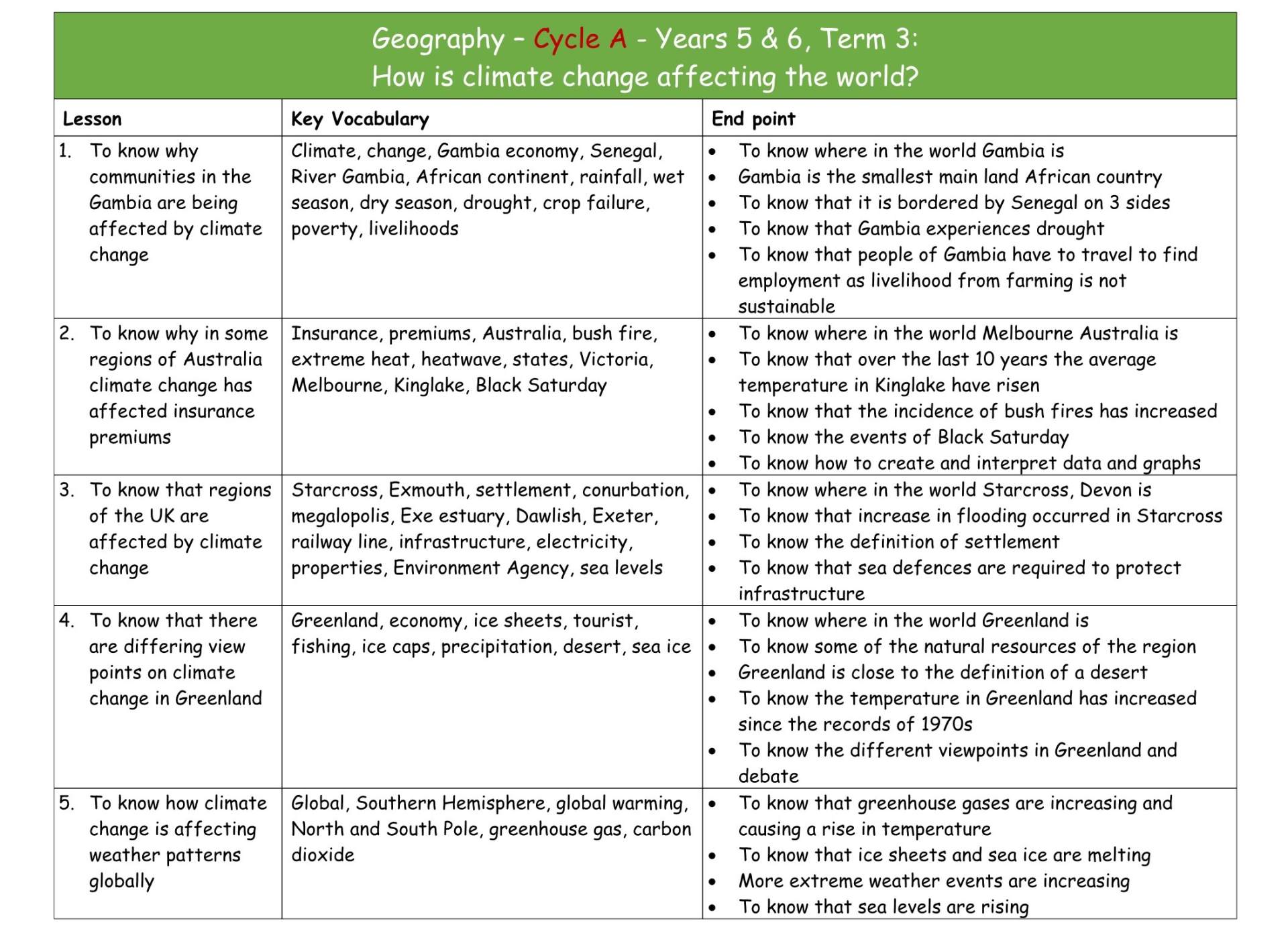 Geography Y3&4 Cycle A MTP T3