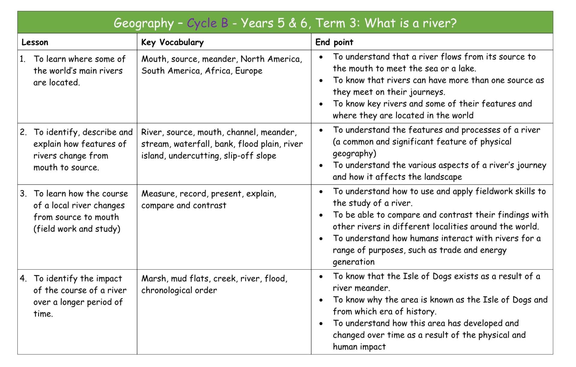 Geography Y3&4 Cycle B MTP T3