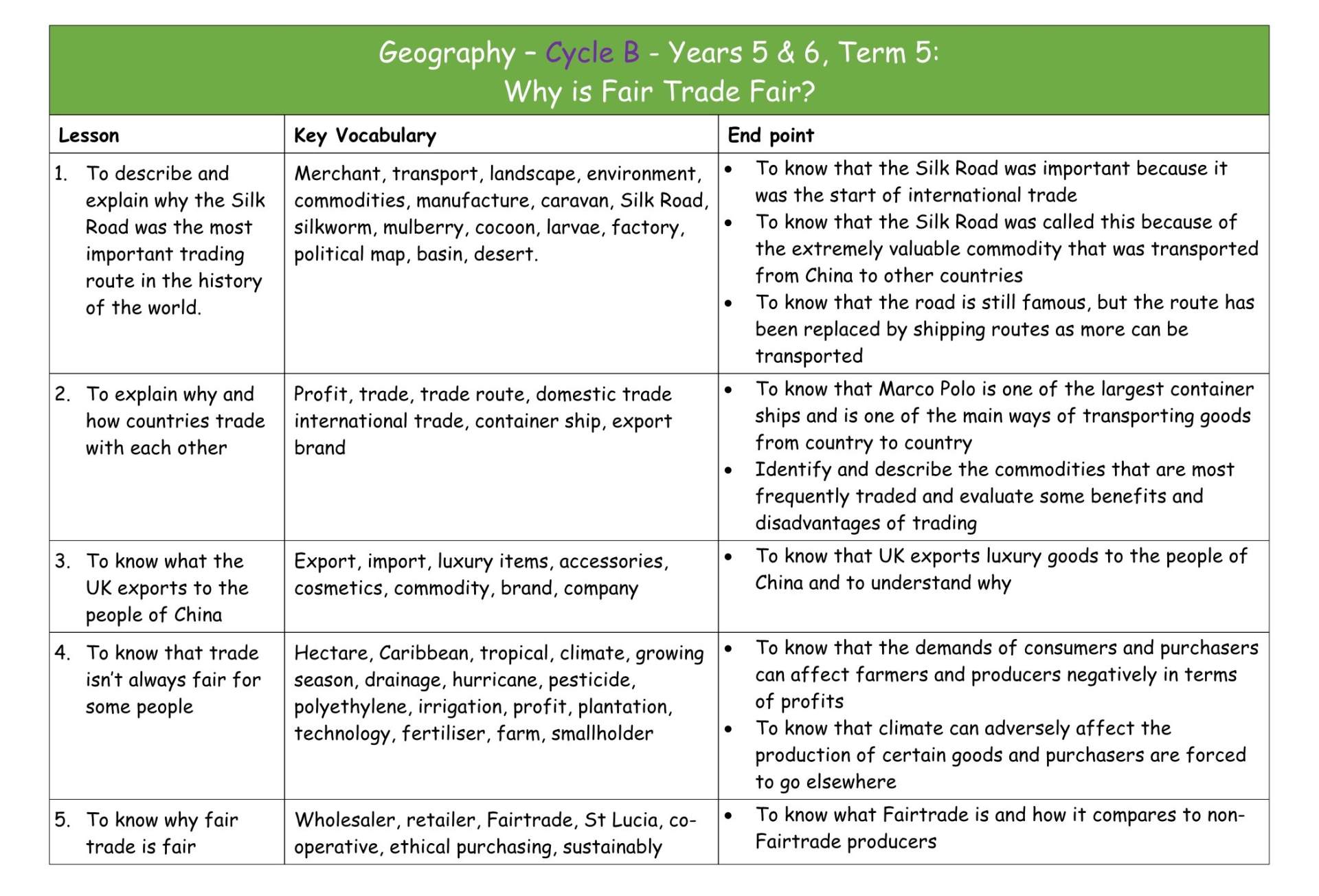 Geography Y3&4 Cycle B MTP T5