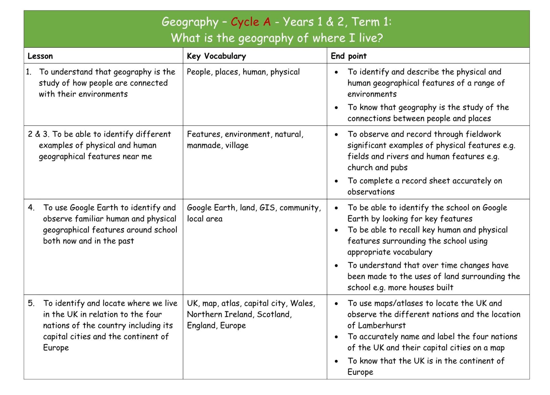 Geography Y1&2 Cycle A MTP T1