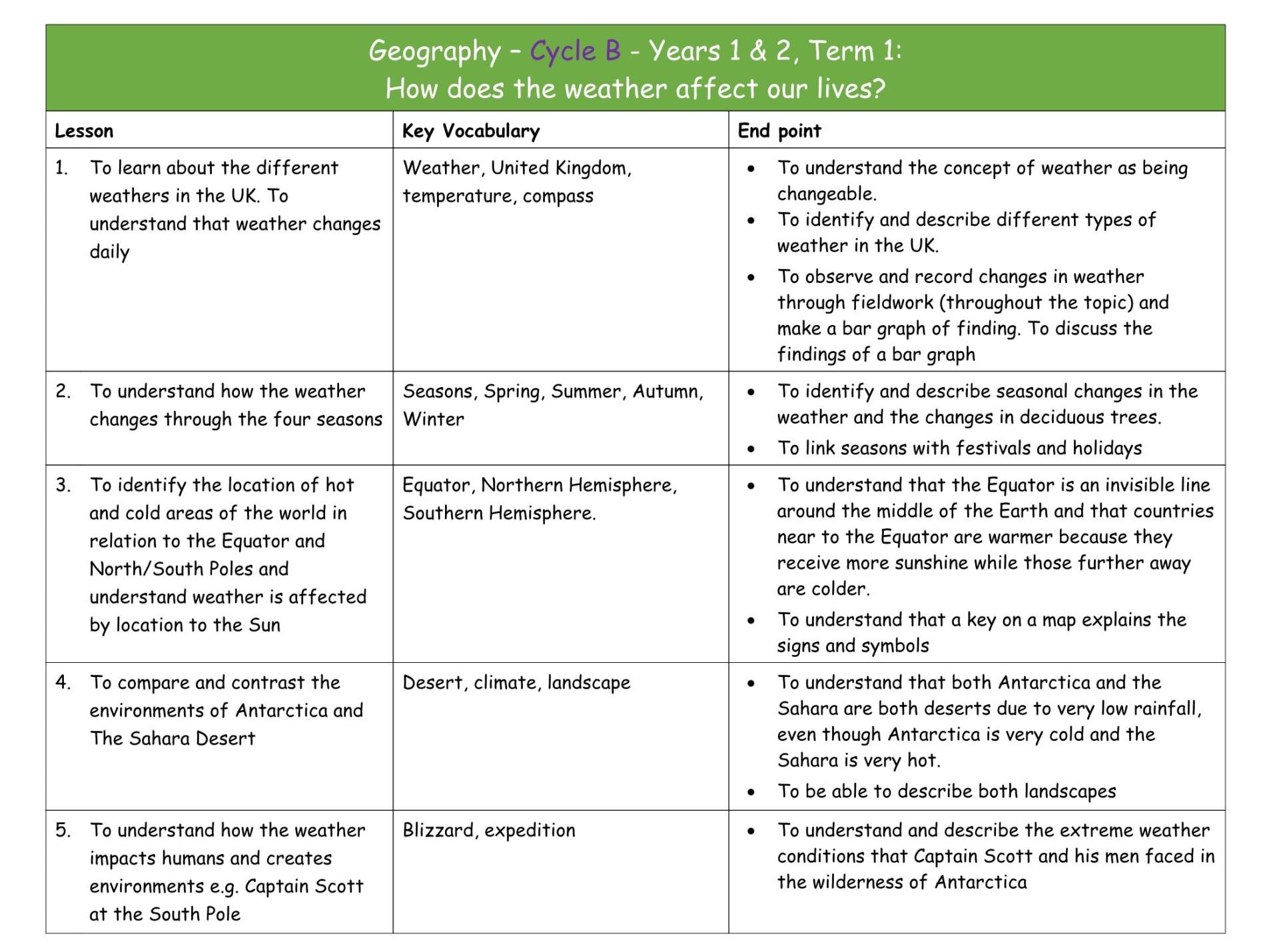 Geography B MTP Term 1