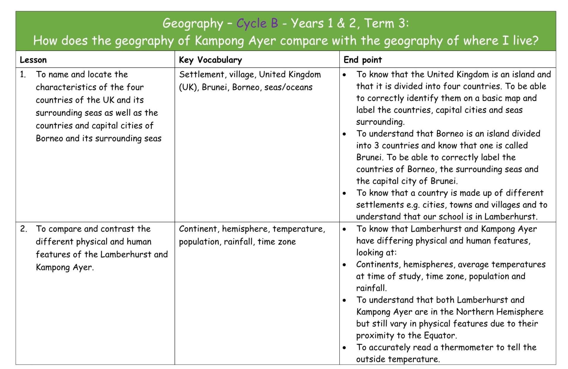 Geography B MTP Term 3