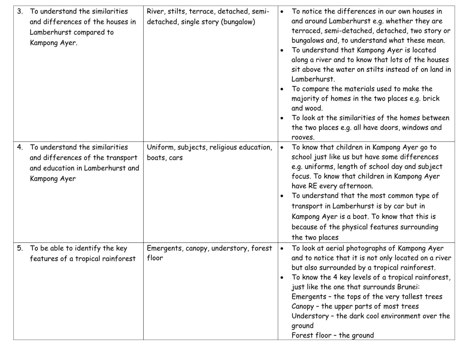 Geography B MTP Term 3b