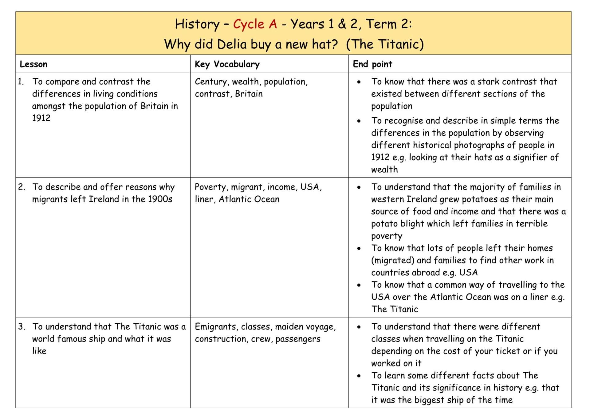 History Cycle A MTP T1