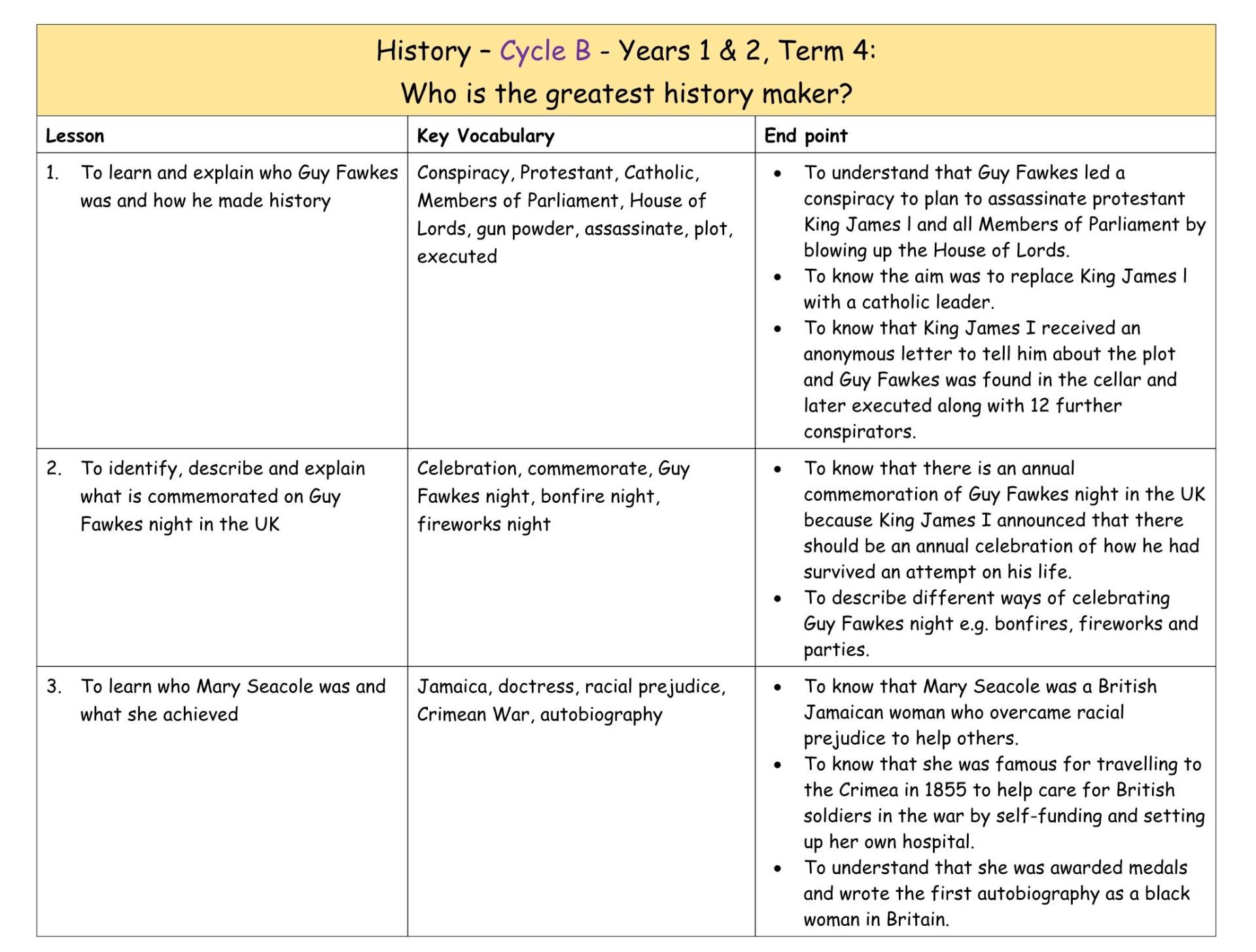 History Cycle B MTP T4