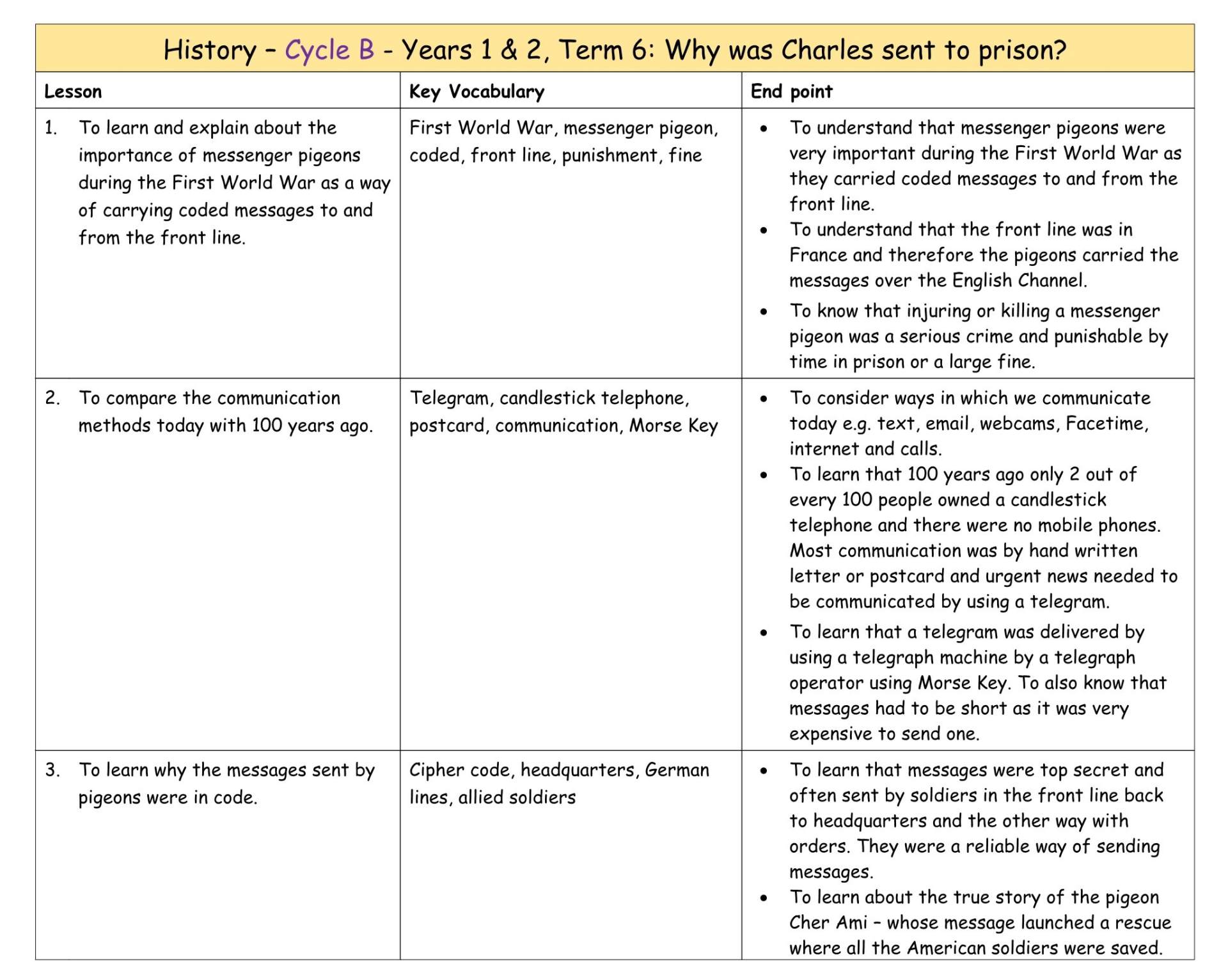 History Cycle B MTP T6