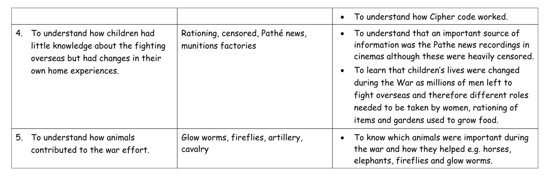 History Cycle B MTP T6b