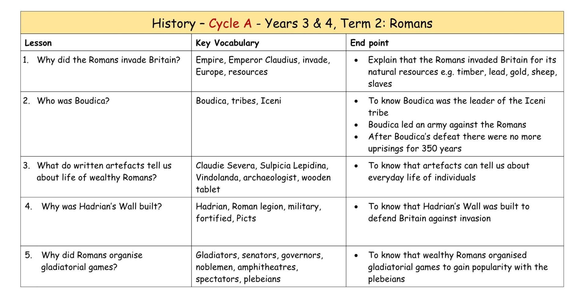 History Cycle A MTP T1