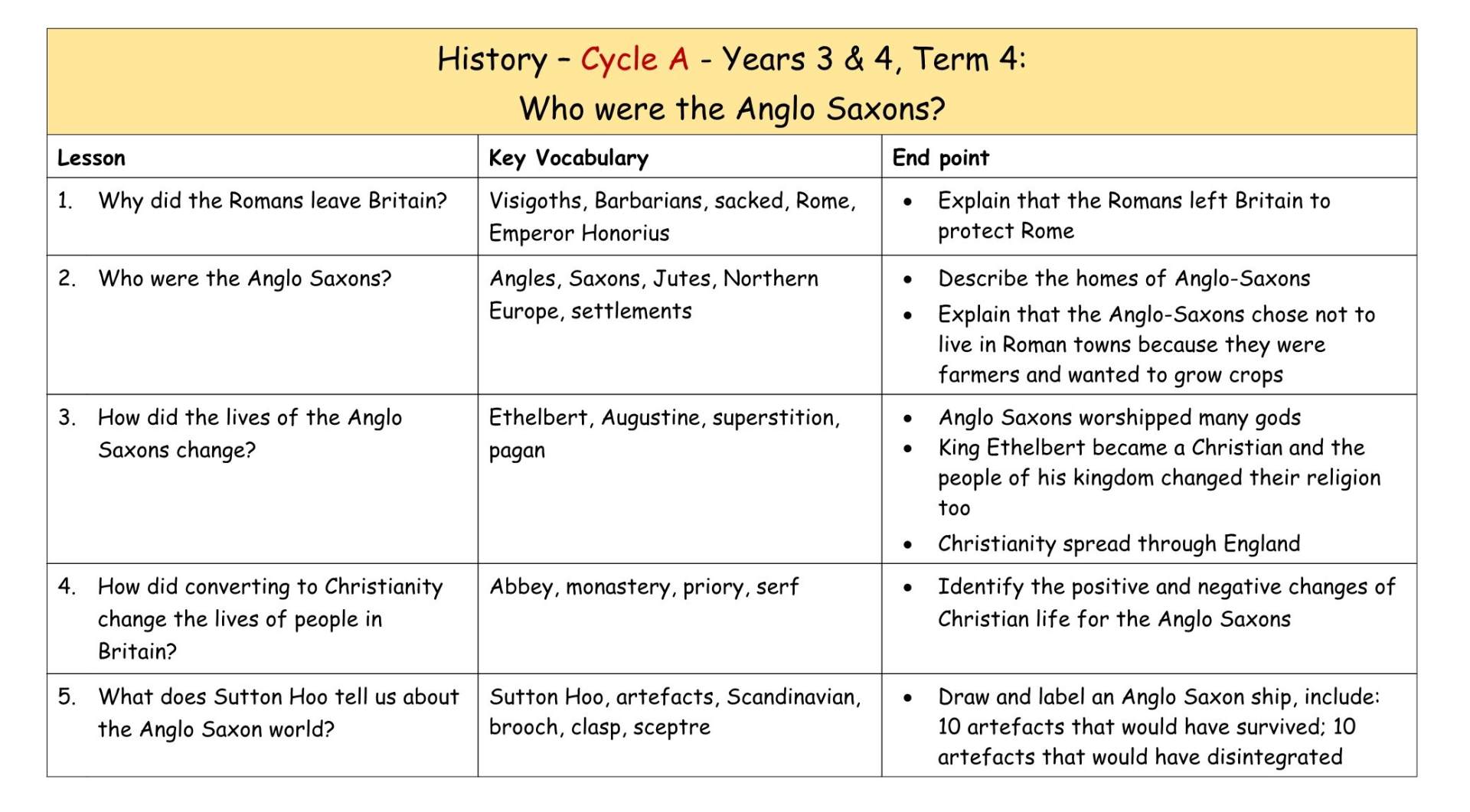 History Cycle A MTP T2