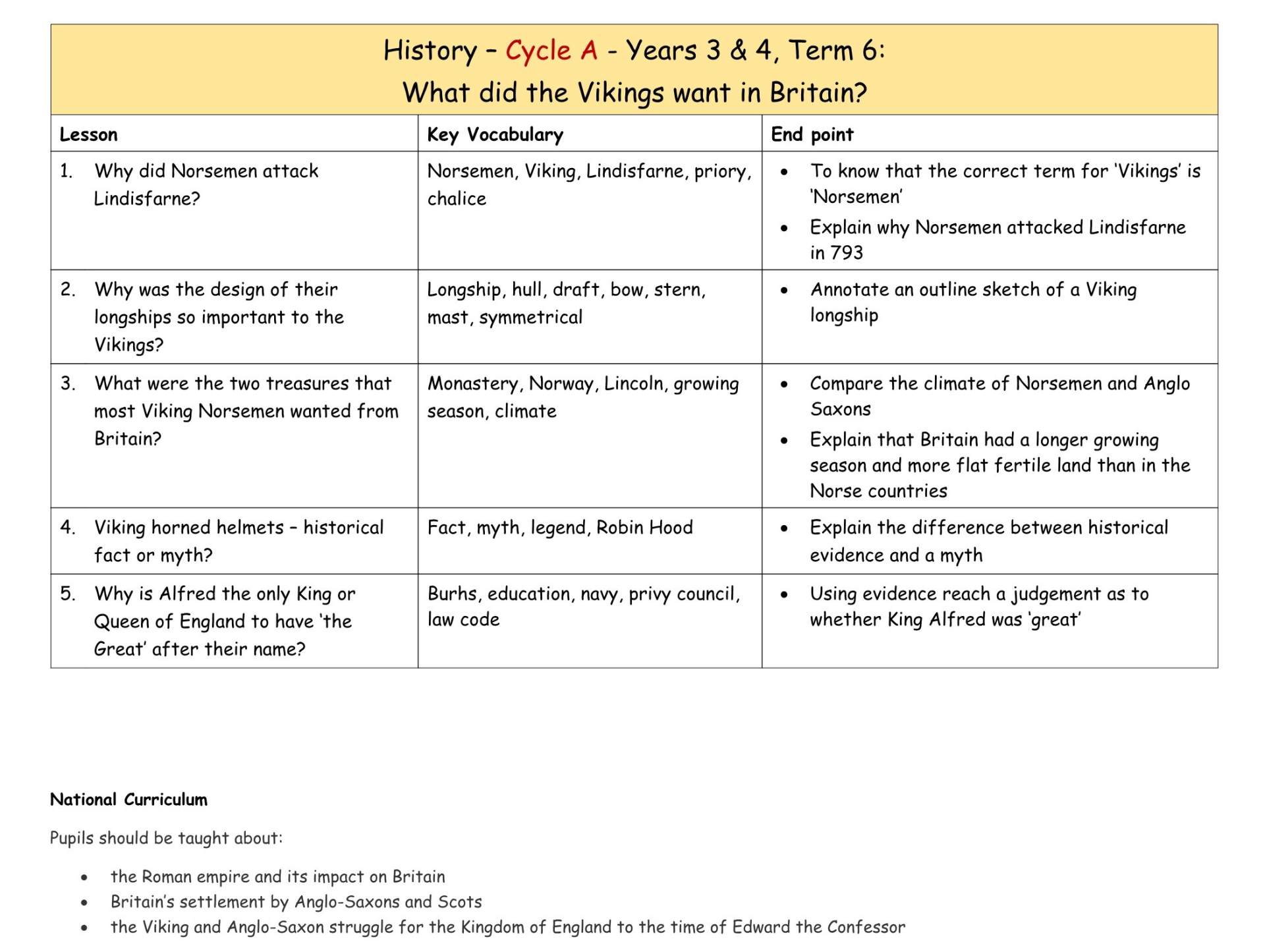History Cycle A MTP T6