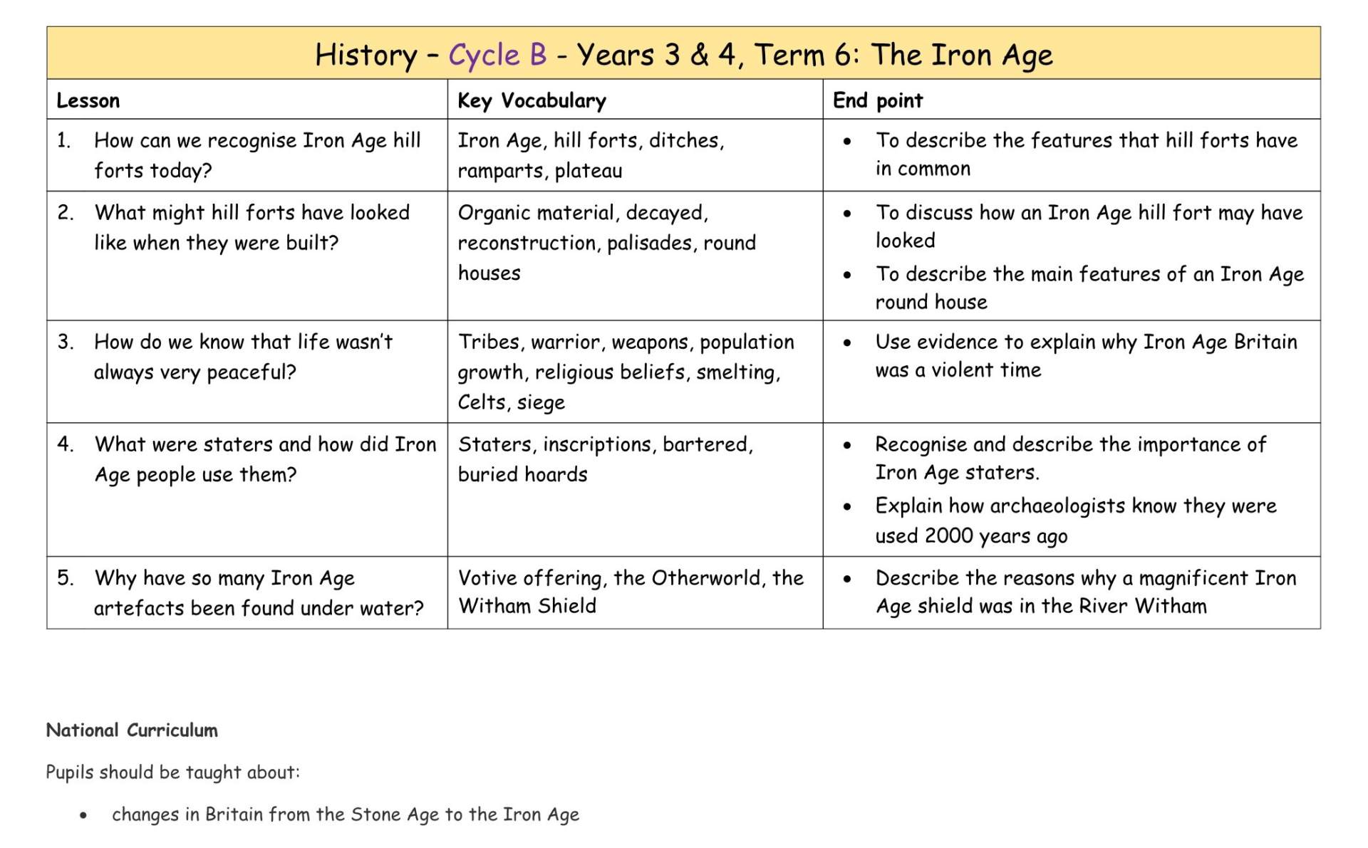 History Cycle B MTP T6