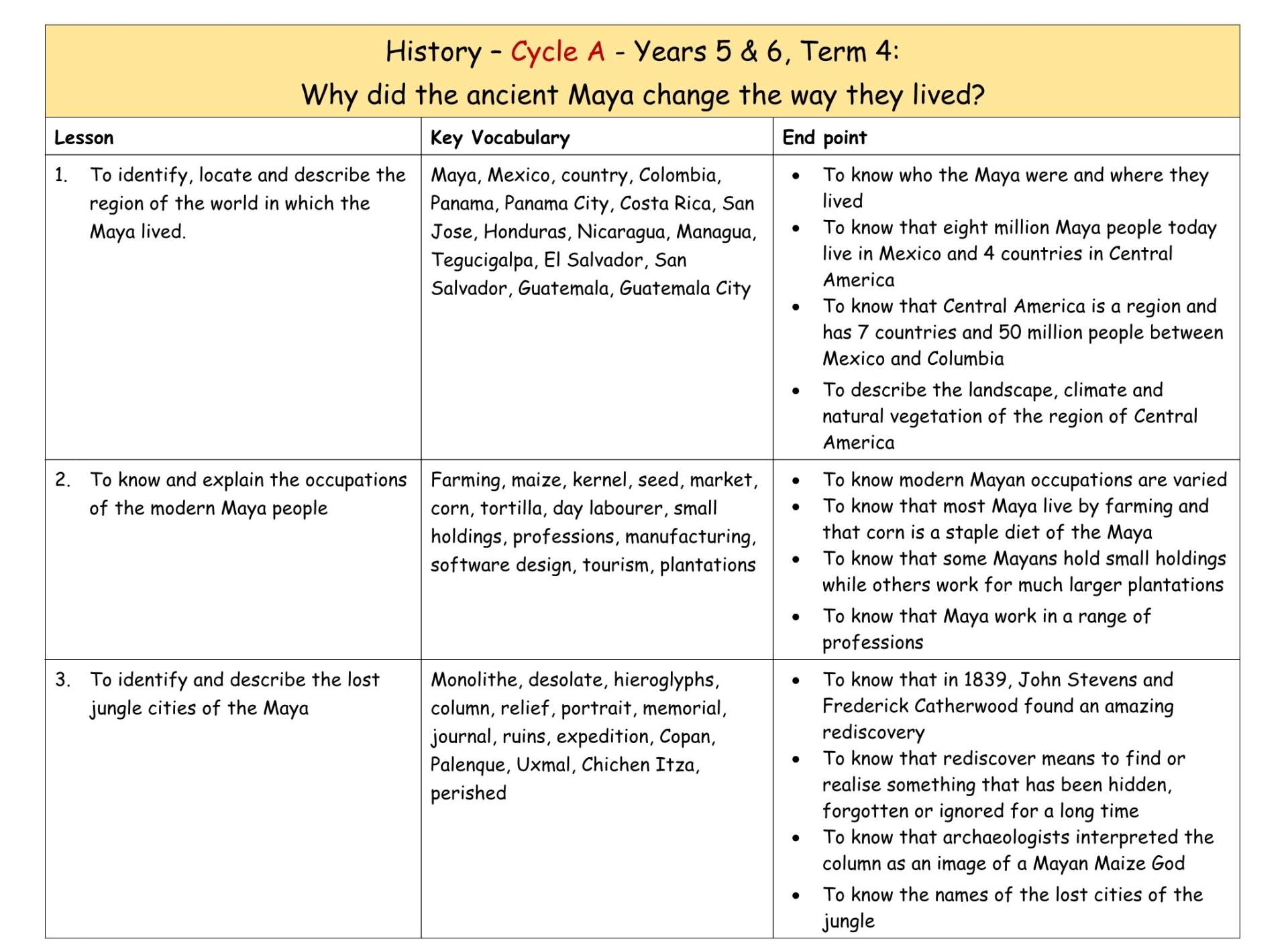 History Cycle A MTP T4