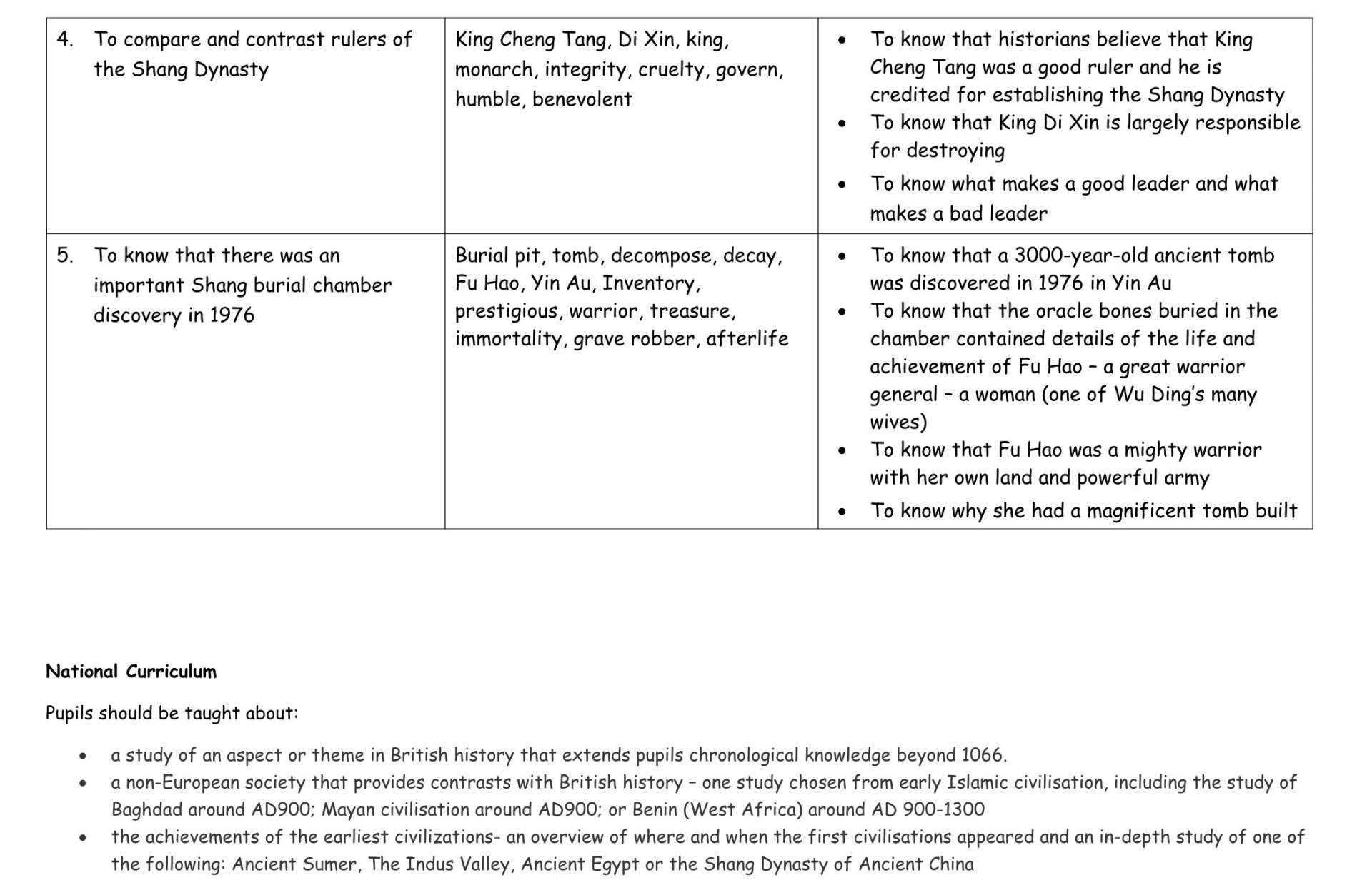 History Cycle A MTP T6b