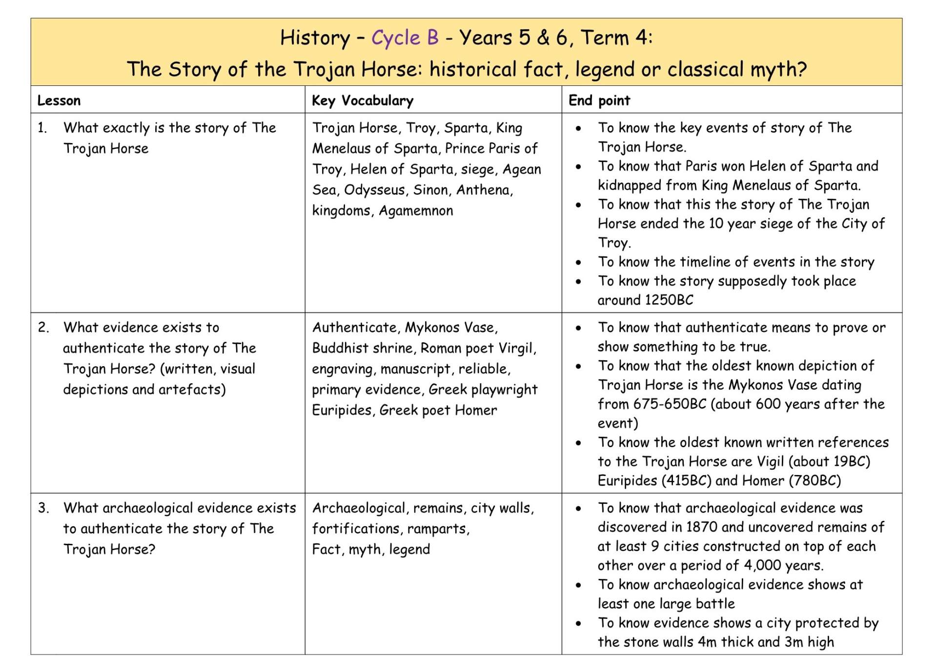 History Cycle B MTP T4