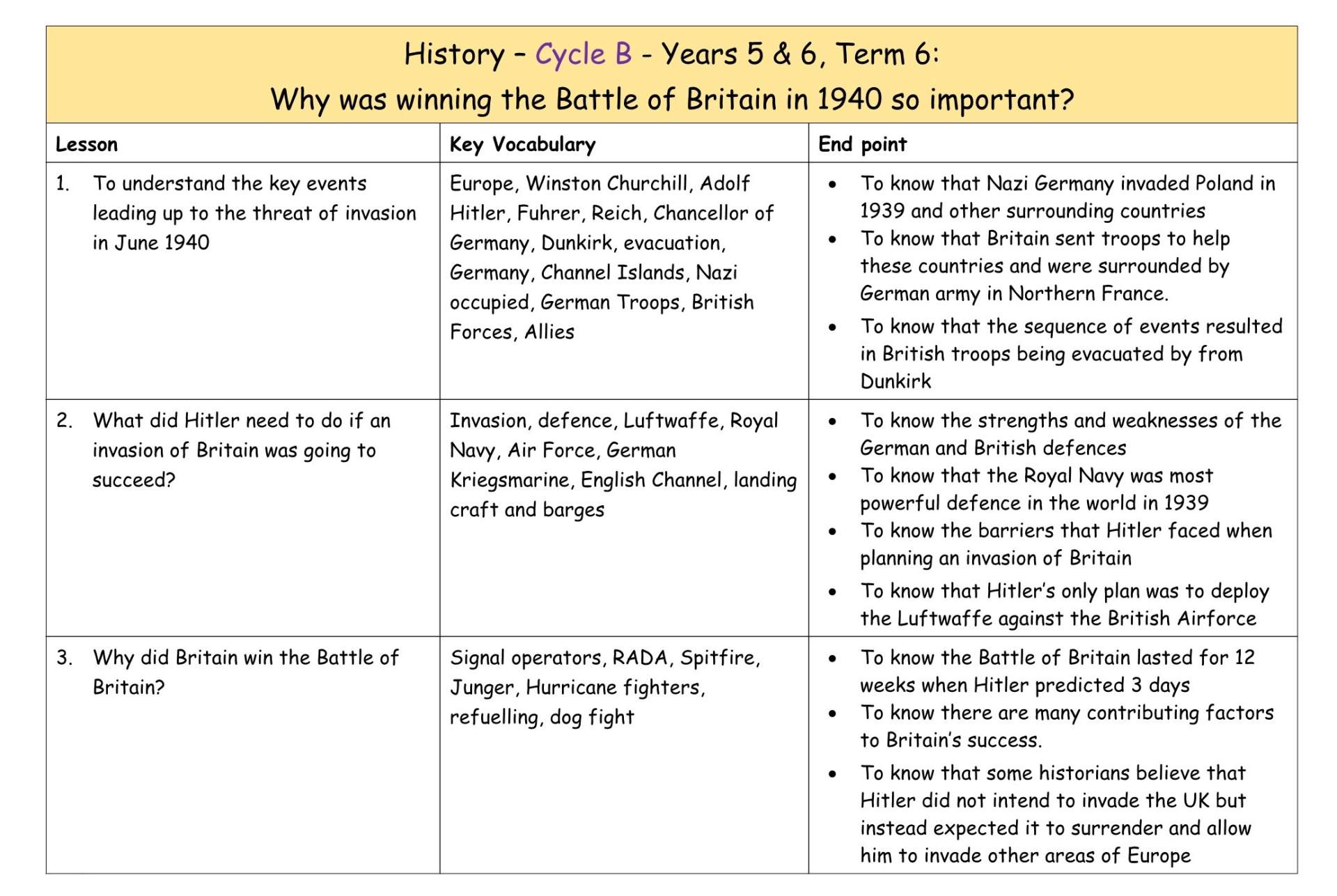 History Cycle B MTP T6